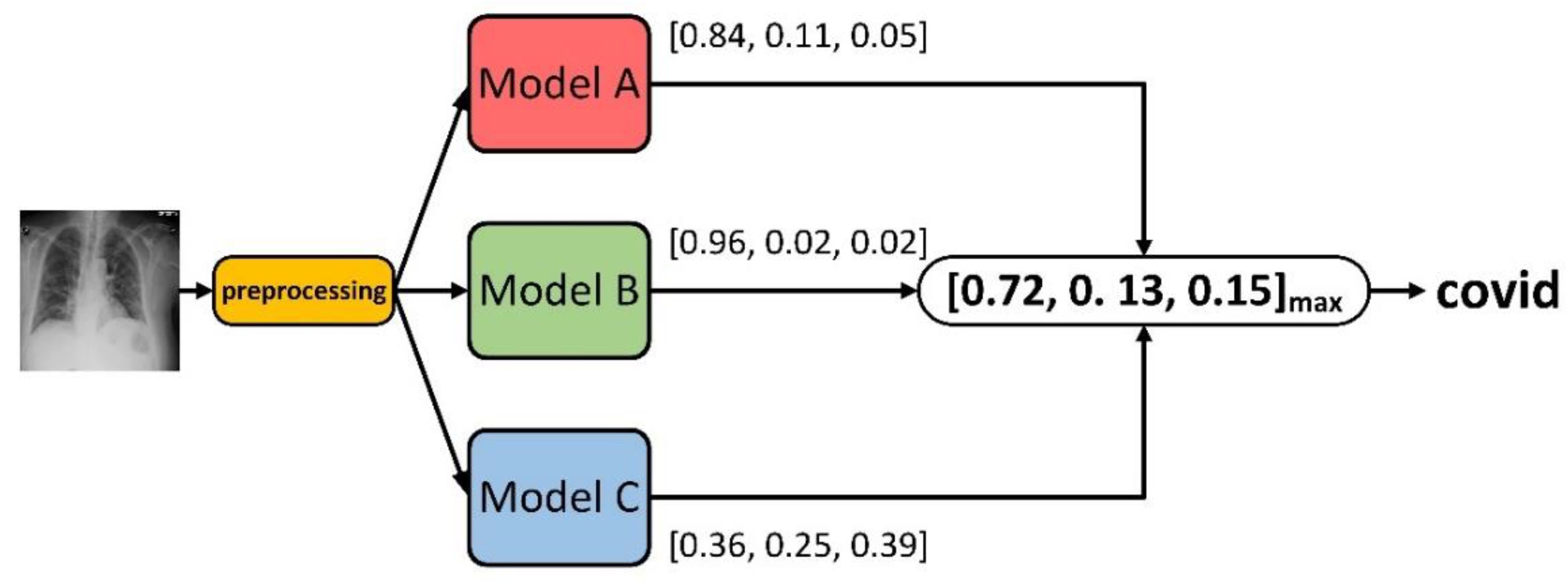 Sensors 22 08578 g004