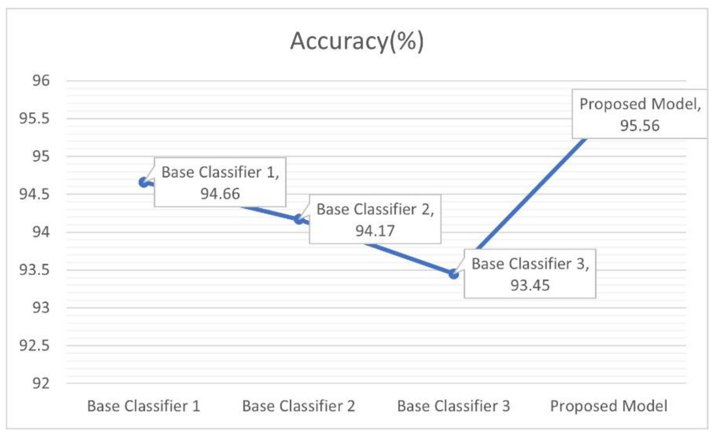 Sensors 22 08578 g006
