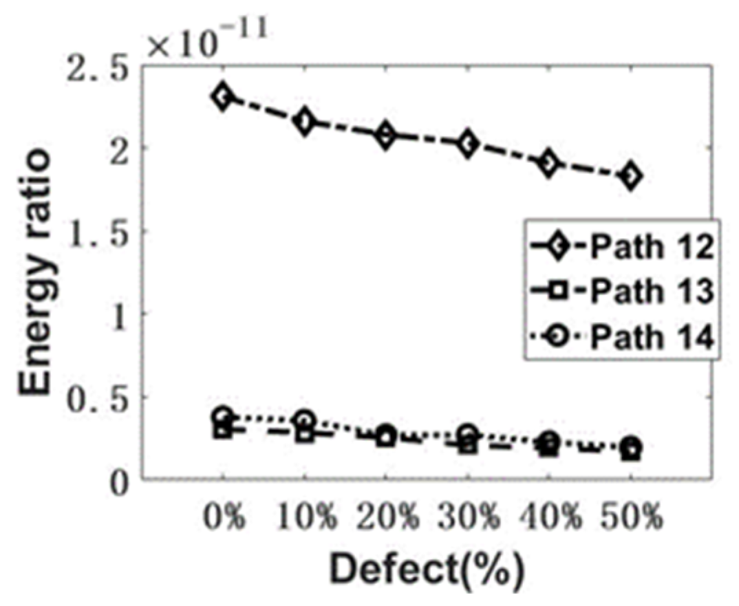 Sensors 22 08579 g008