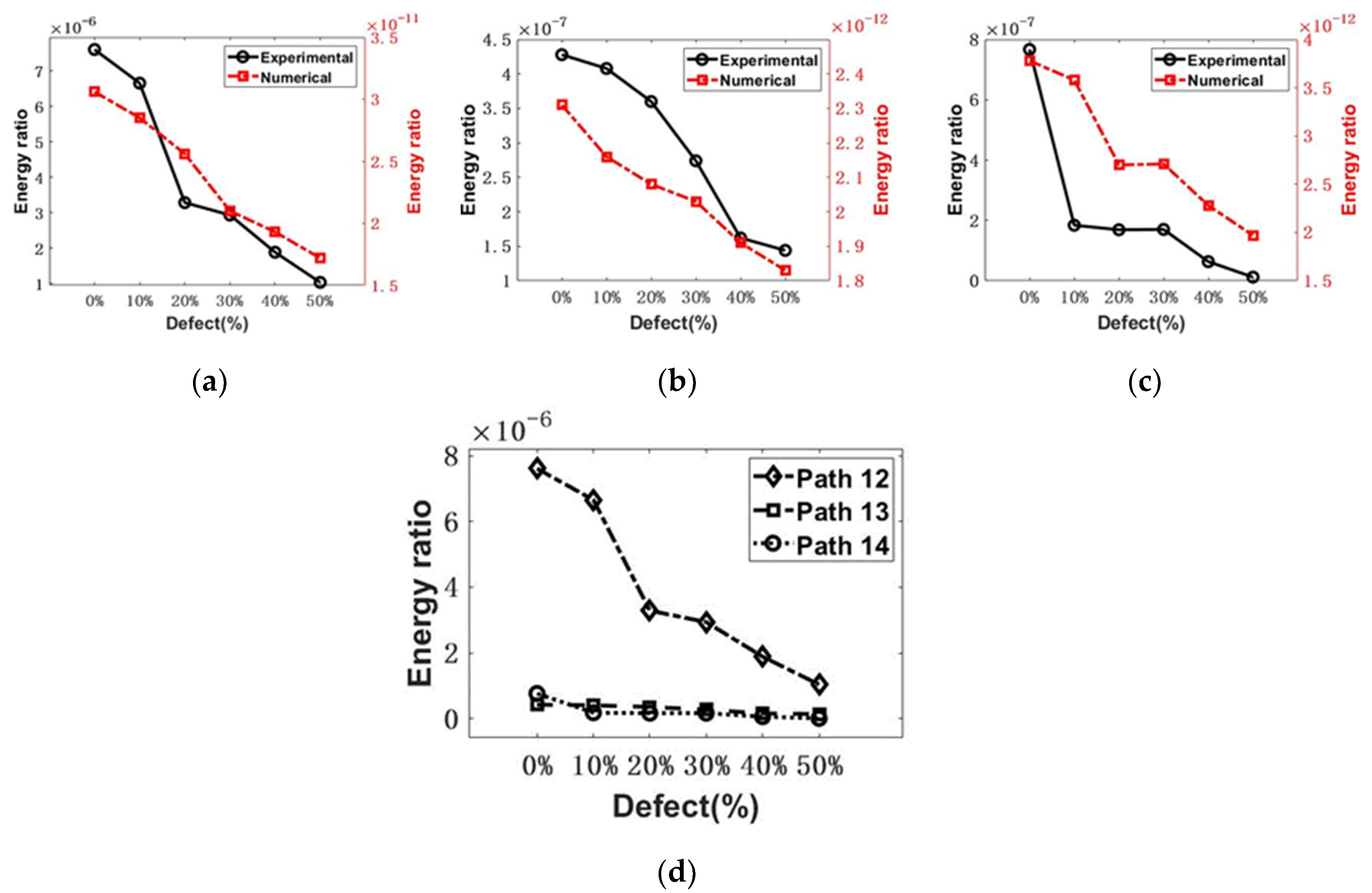 Sensors 22 08579 g011