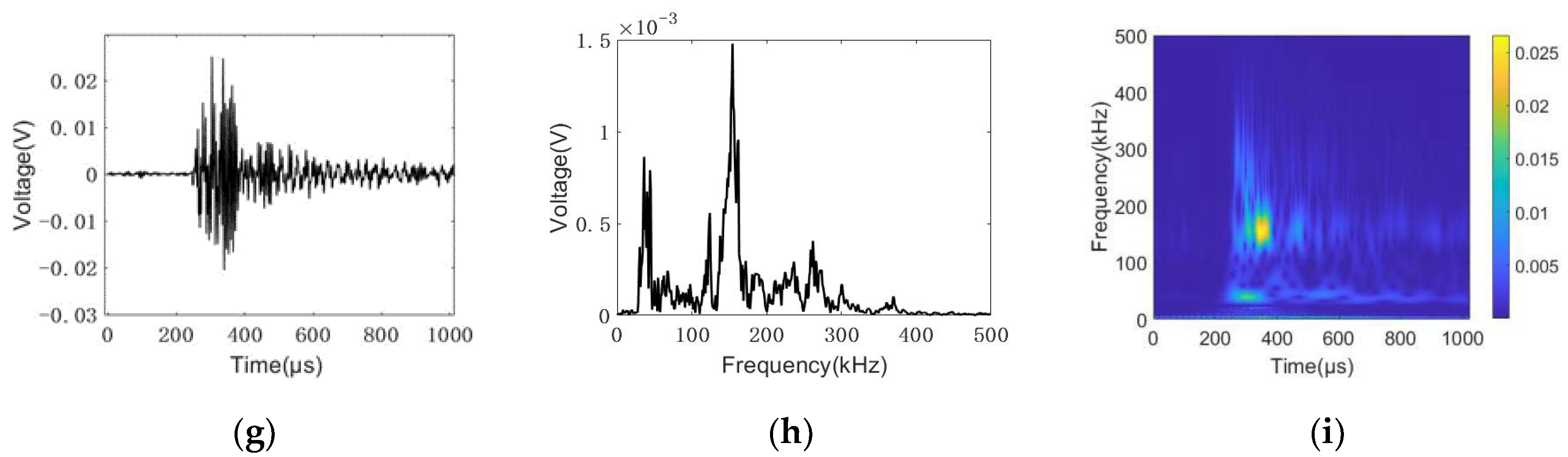 Sensors 22 08579 g017b