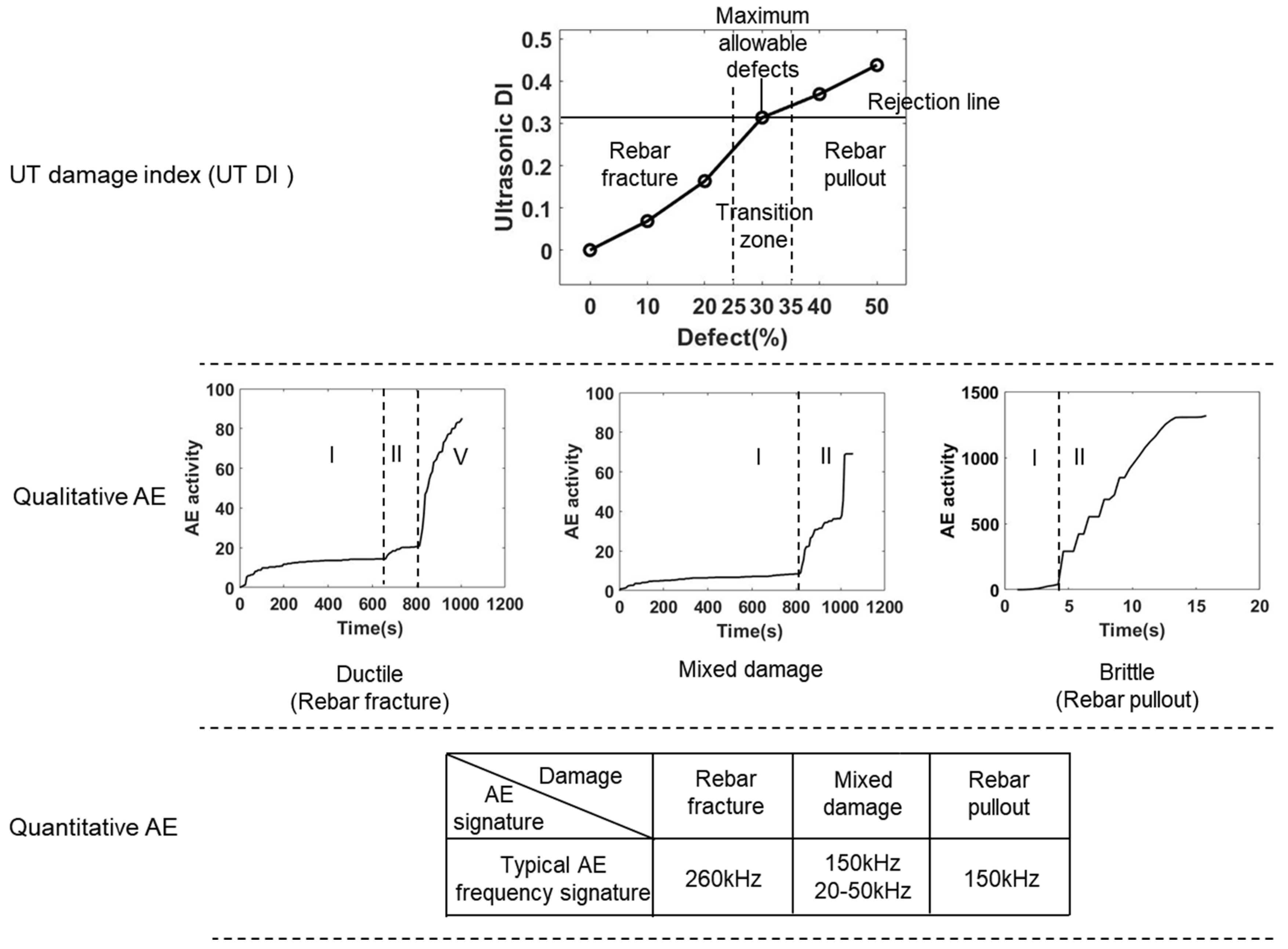 Sensors 22 08579 g018