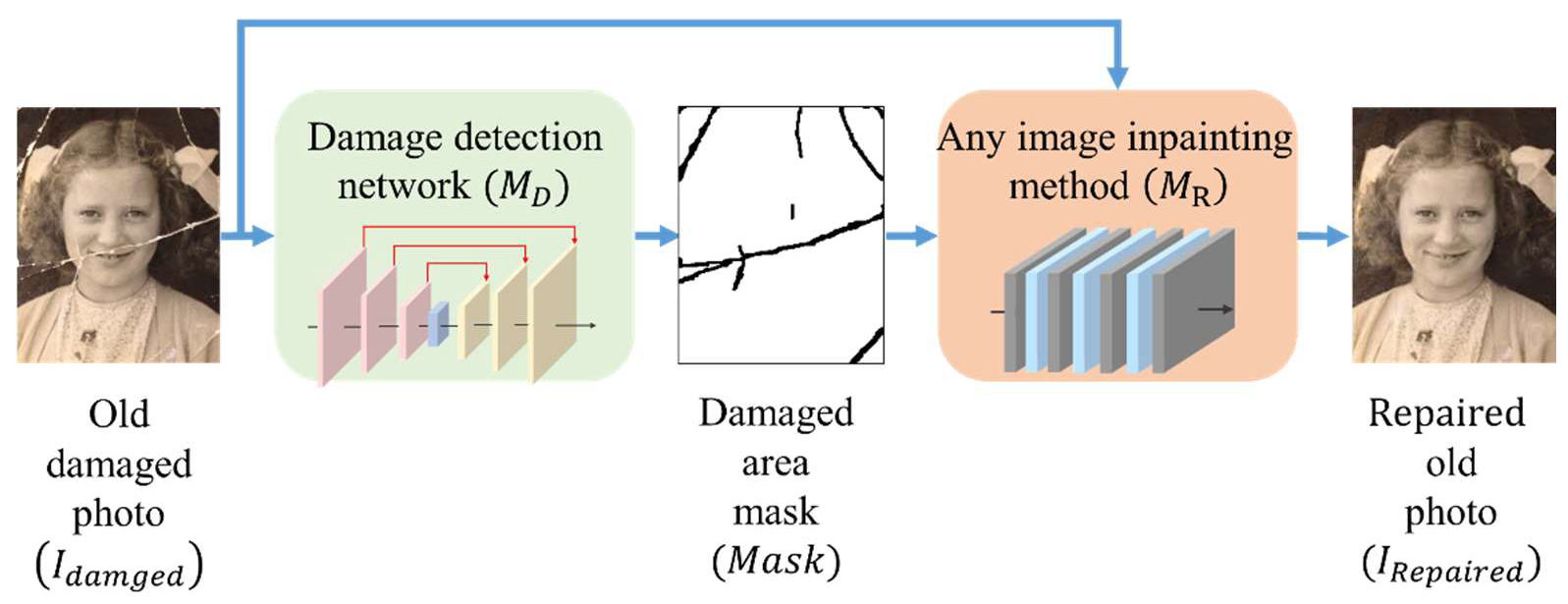 Sensors 22 08580 g001