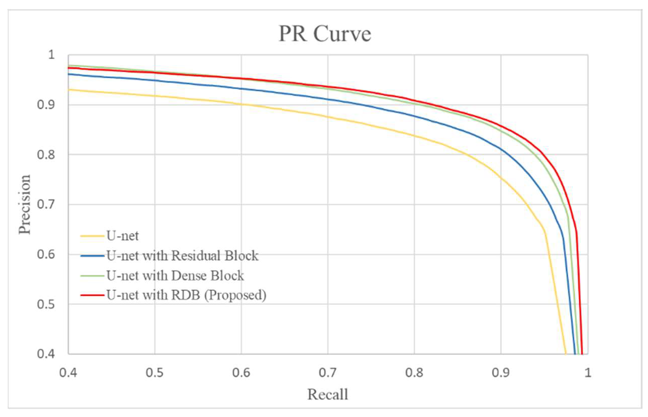 Sensors 22 08580 g005