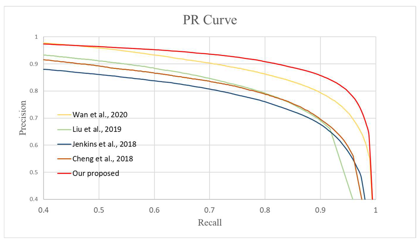 Sensors 22 08580 g007
