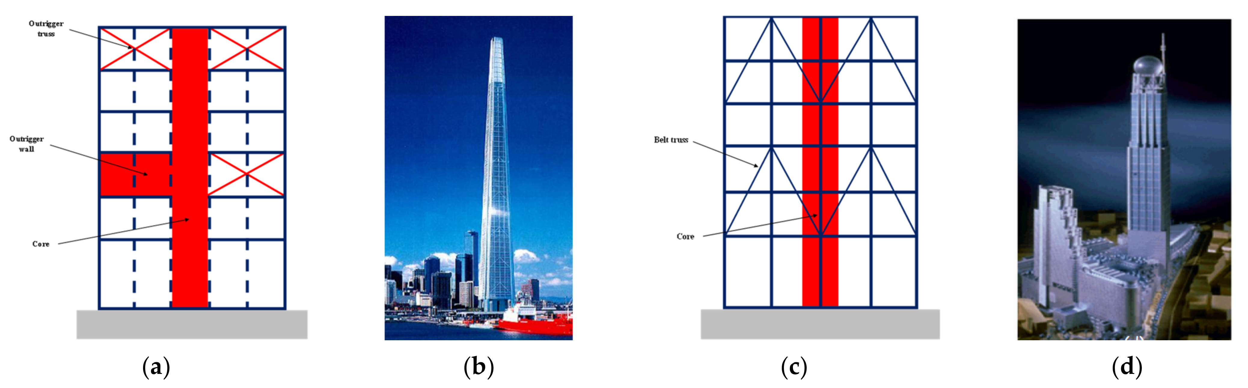 Sensors 22 08581 g012 Sensors 22 08581 g012