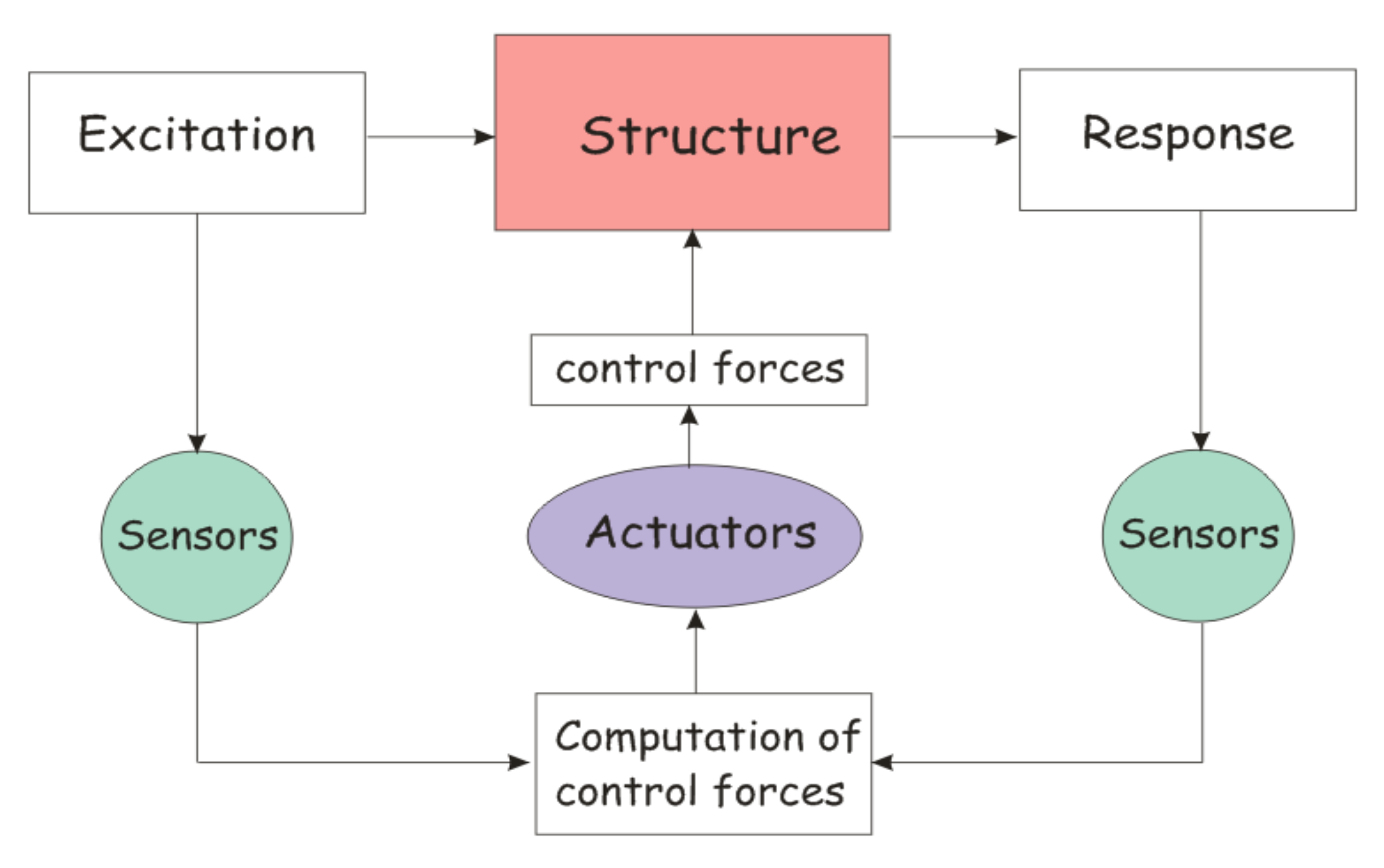 Sensors 22 08581 g014 Sensors 22 08581 g014