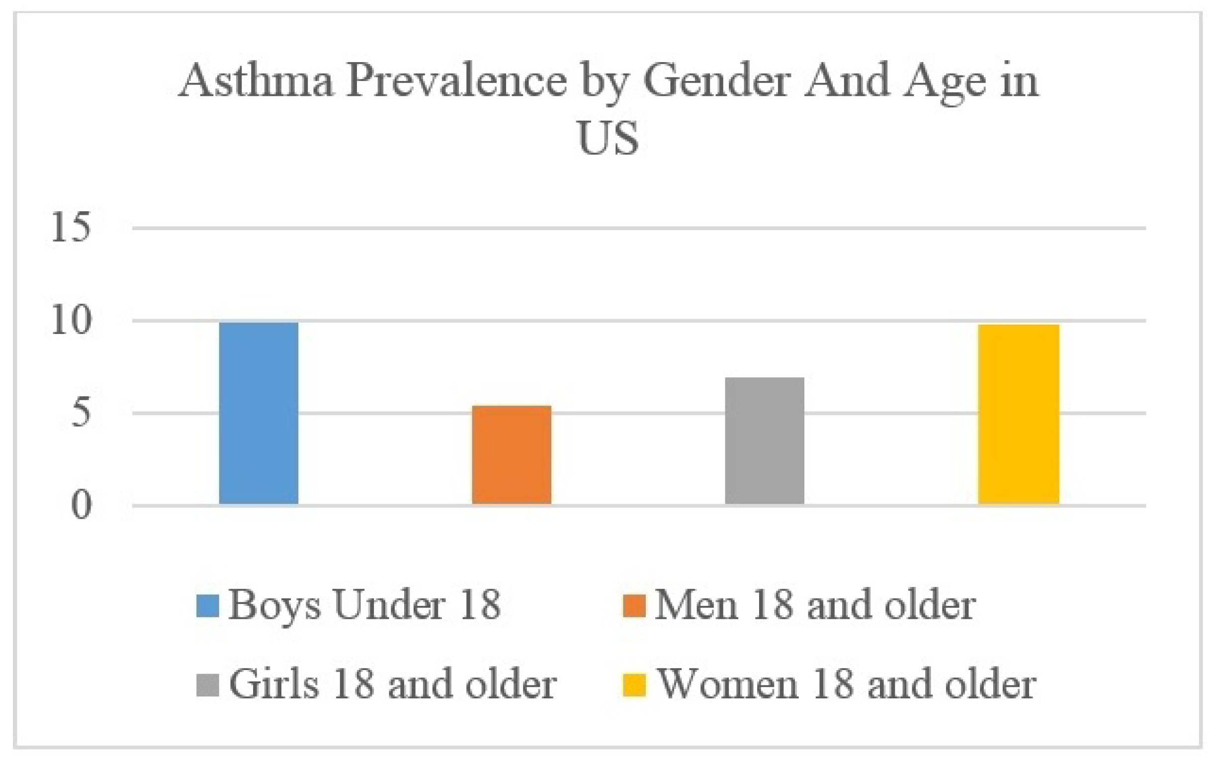 Sensors 22 08582 g002