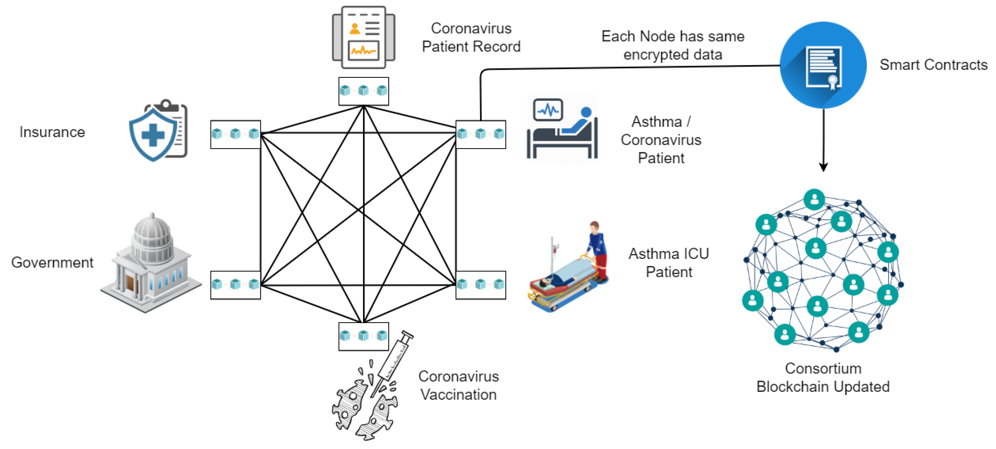 Sensors 22 08582 g003