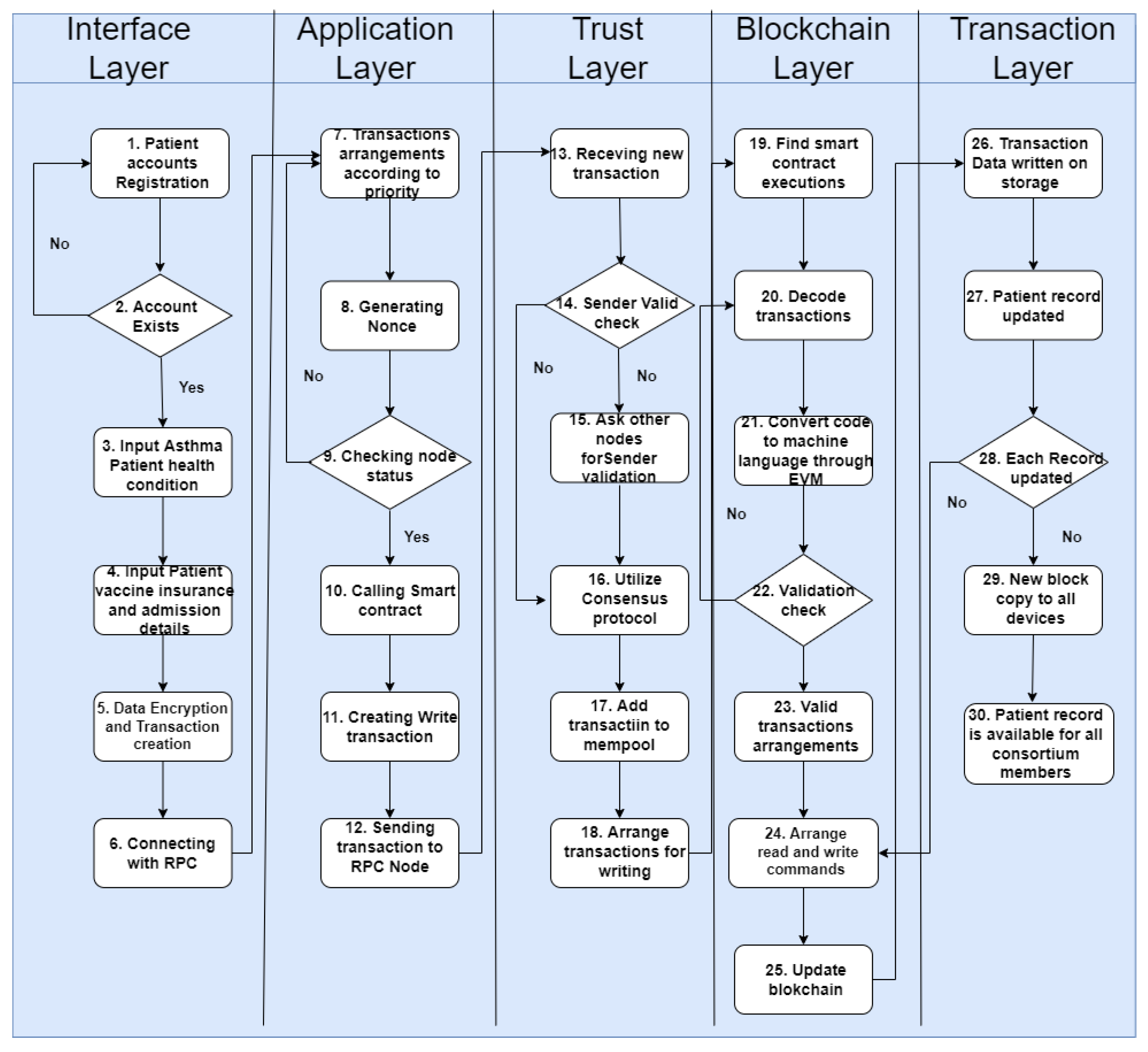 Sensors 22 08582 g013