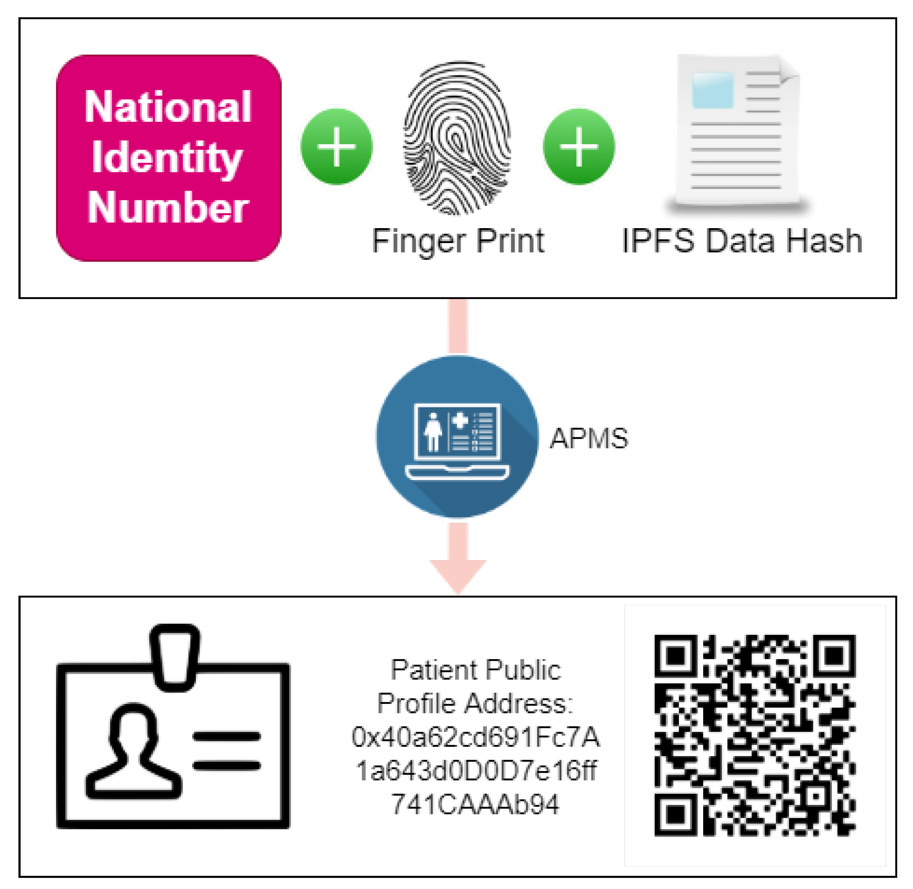 Sensors 22 08582 g017