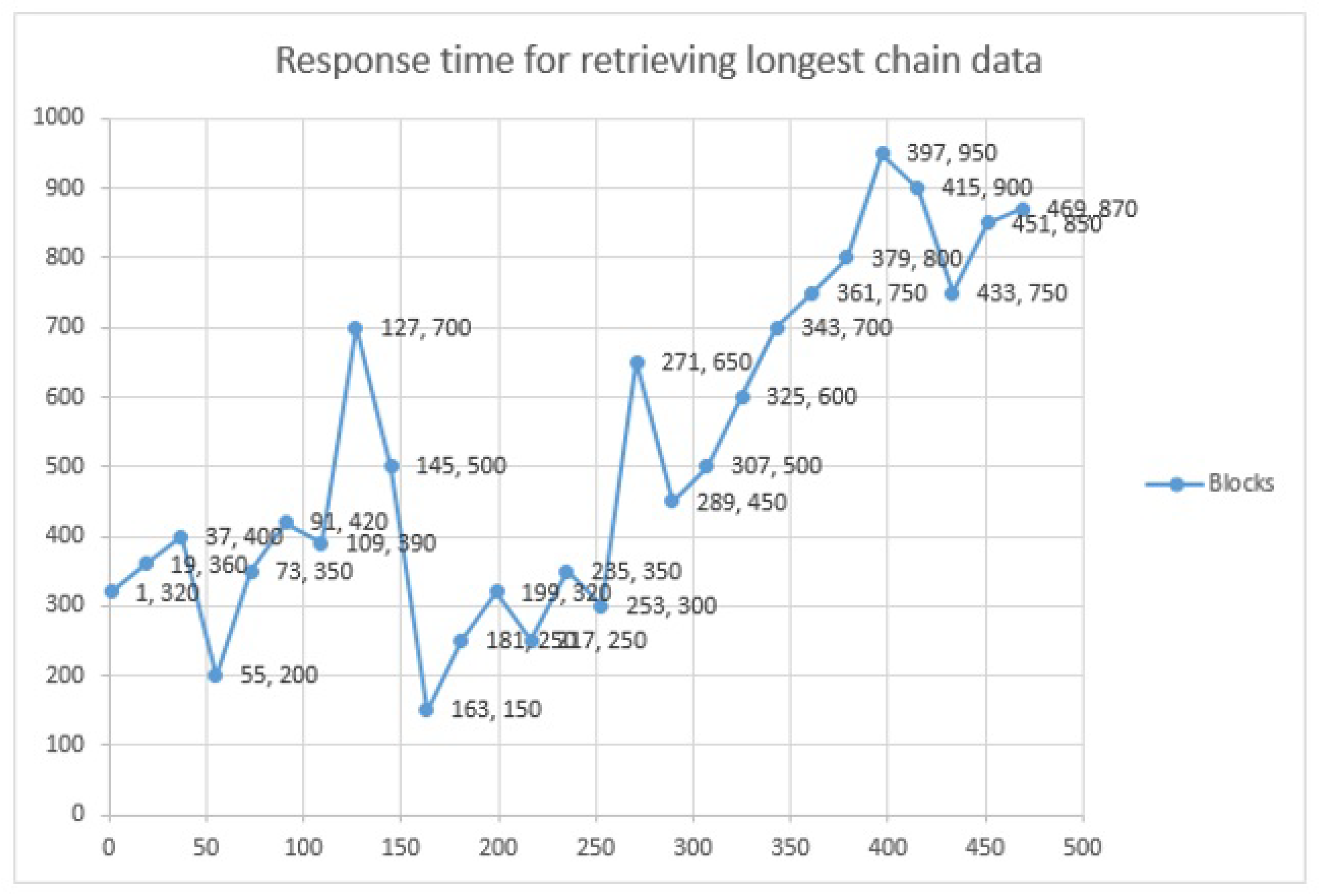 Sensors 22 08582 g019
