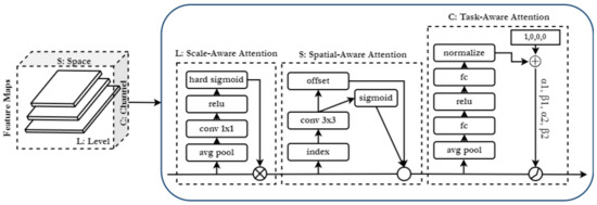 Sensors 22 08583 g005