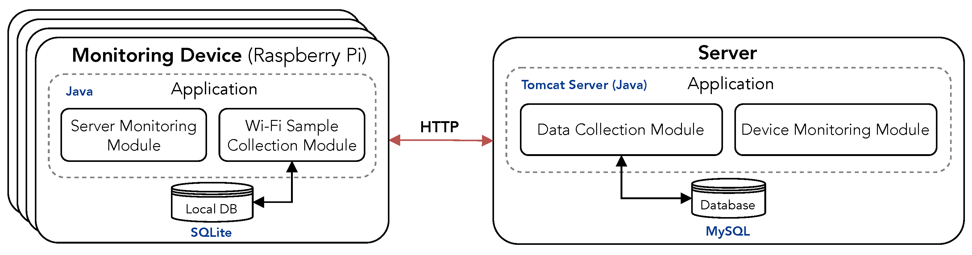 Sensors 22 08585 g004
