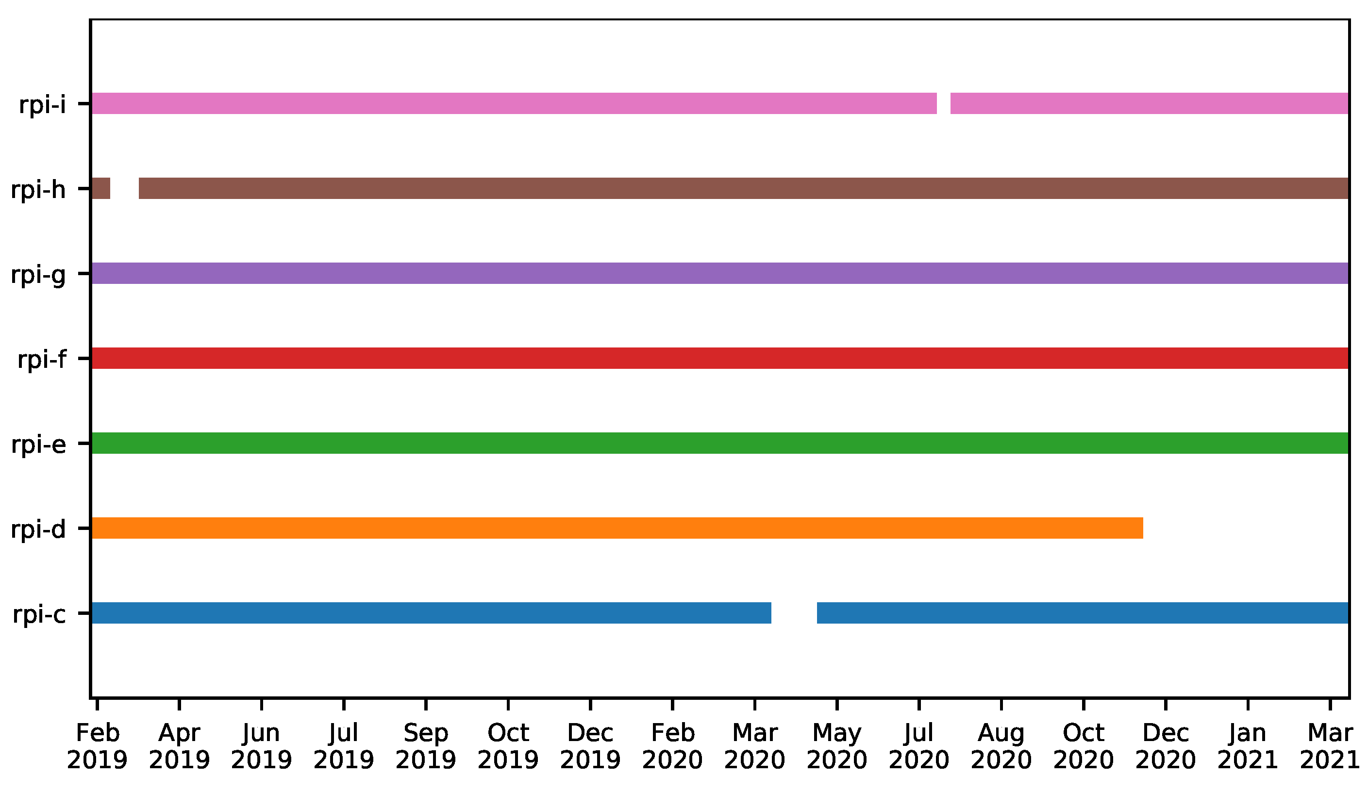 Sensors 22 08585 g005