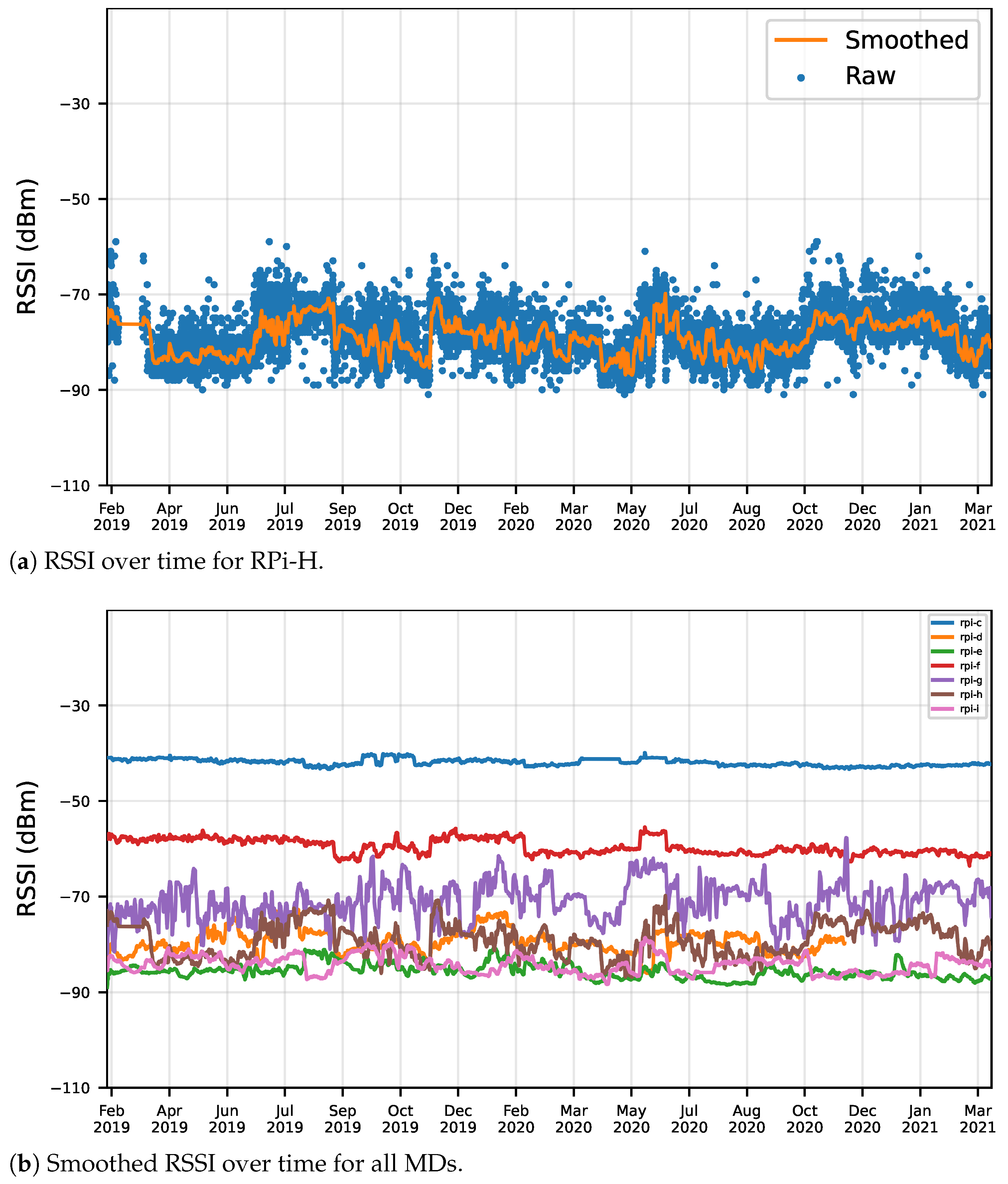 Sensors 22 08585 g008