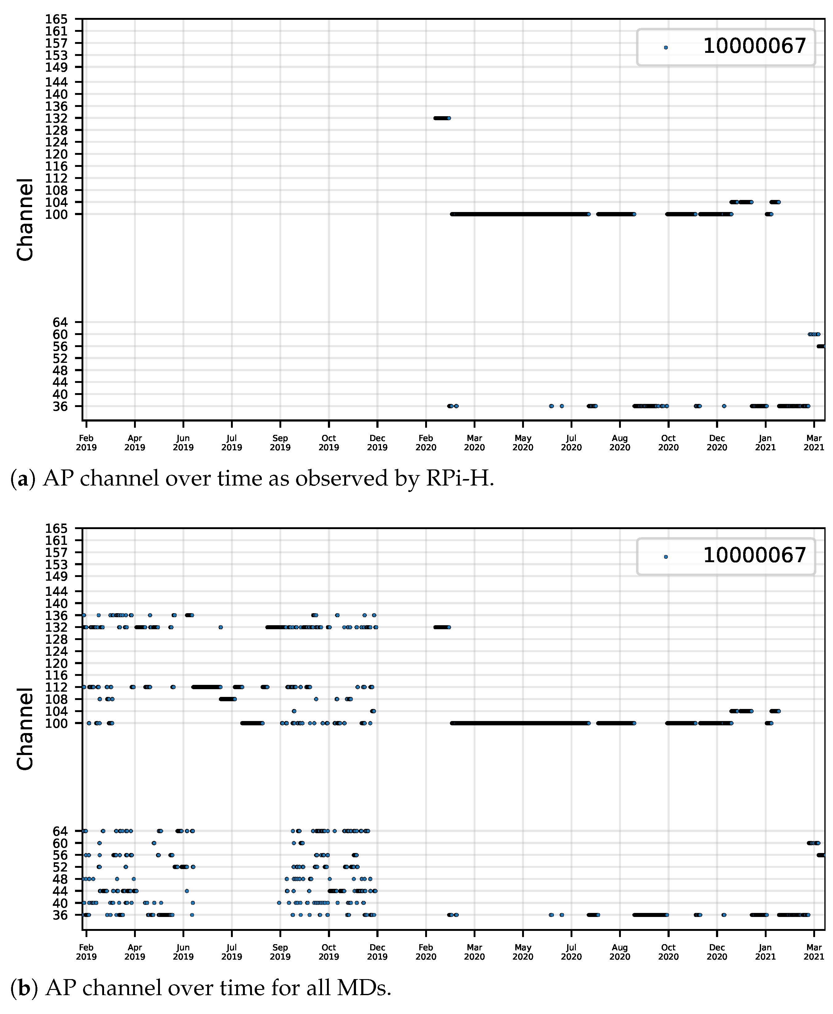 Sensors 22 08585 g009