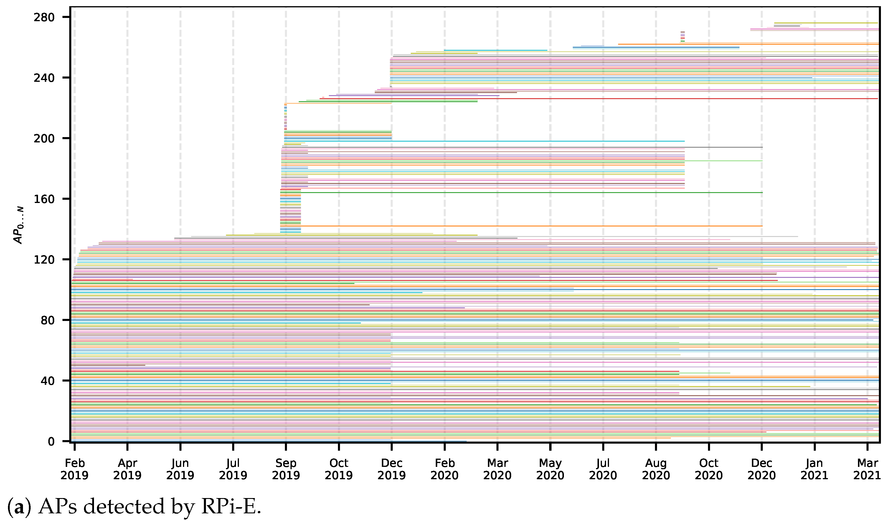 Sensors 22 08585 g010a