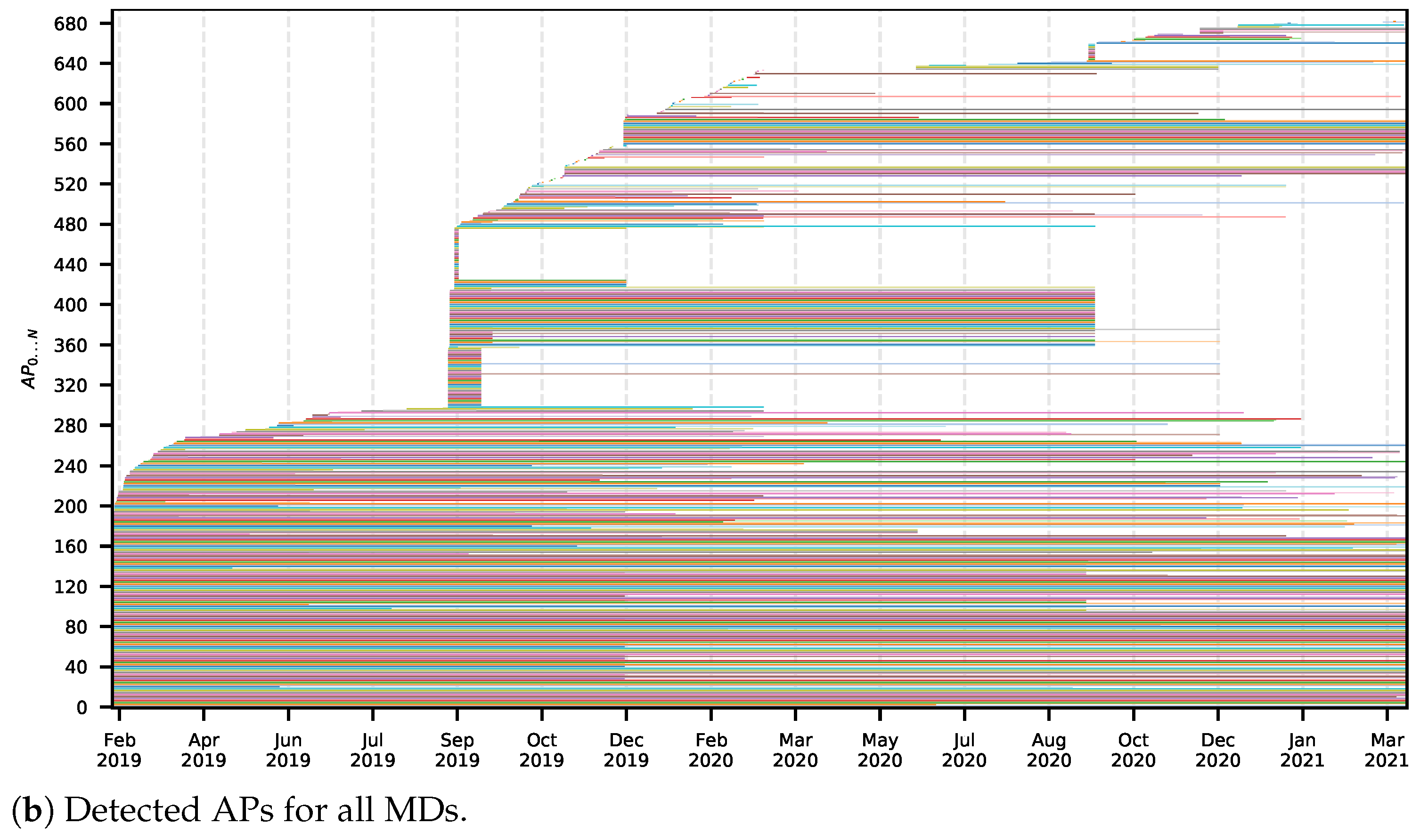 Sensors 22 08585 g010b