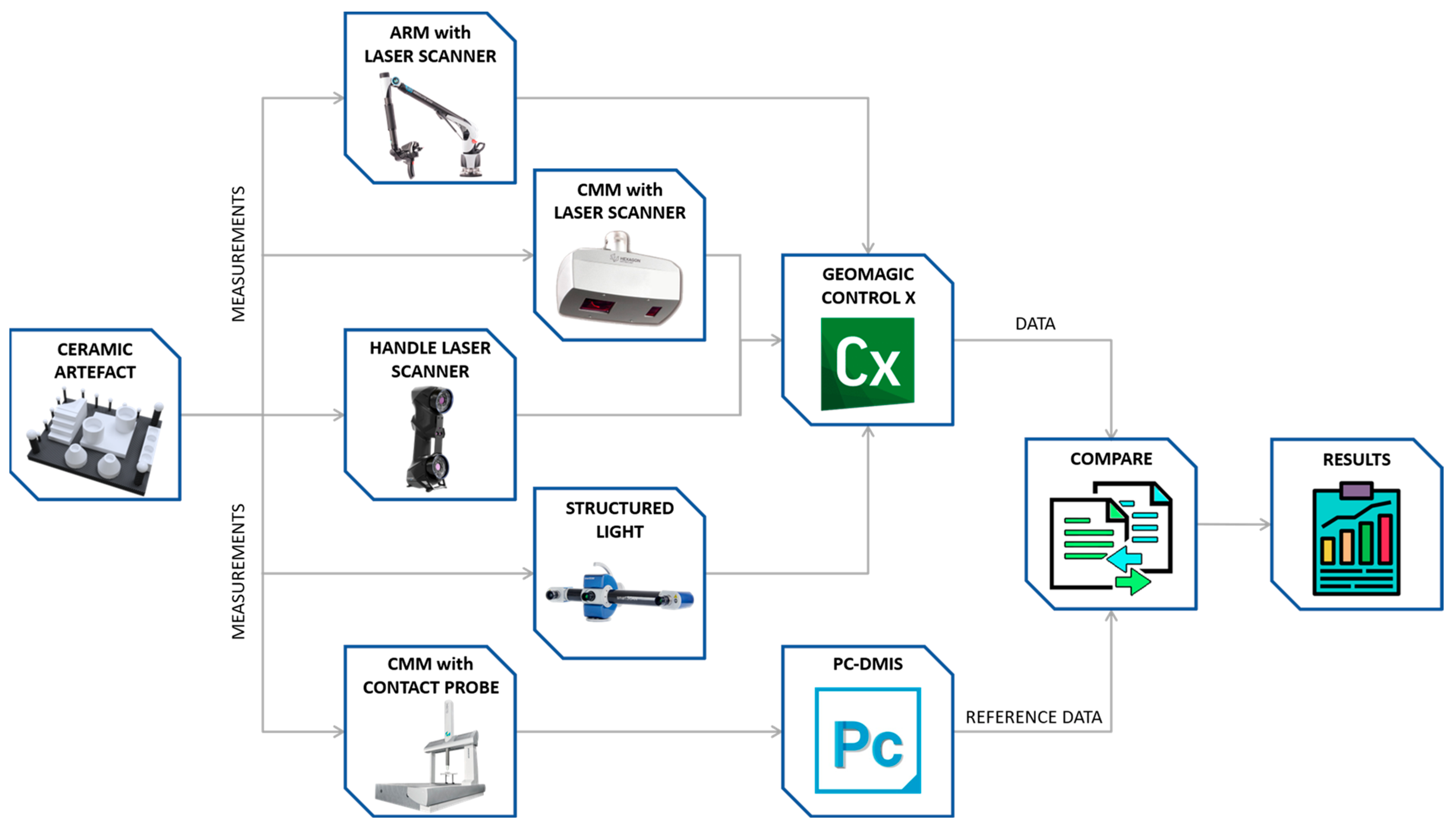 Sensors 22 08596 g005