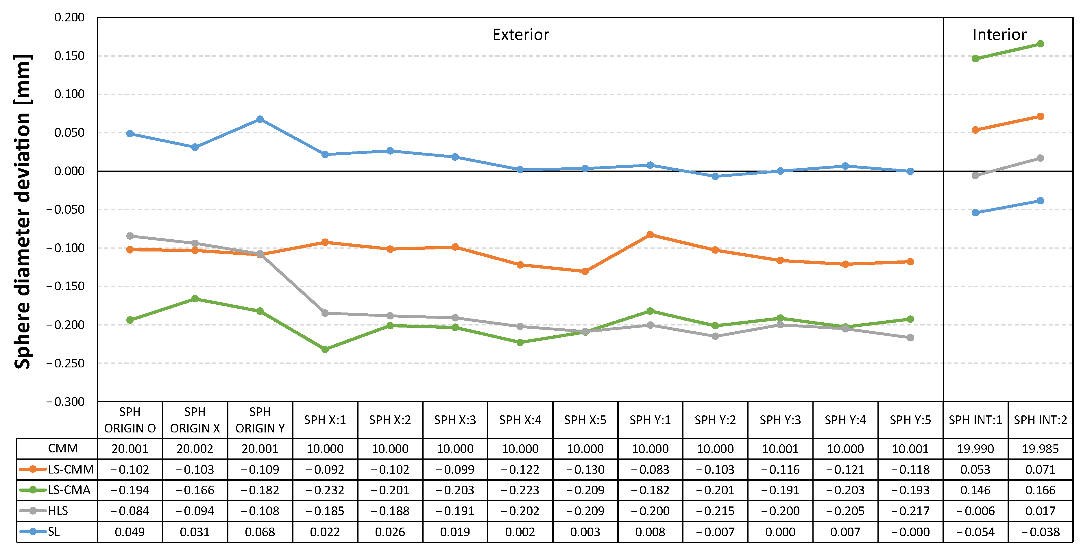 Sensors 22 08596 g012