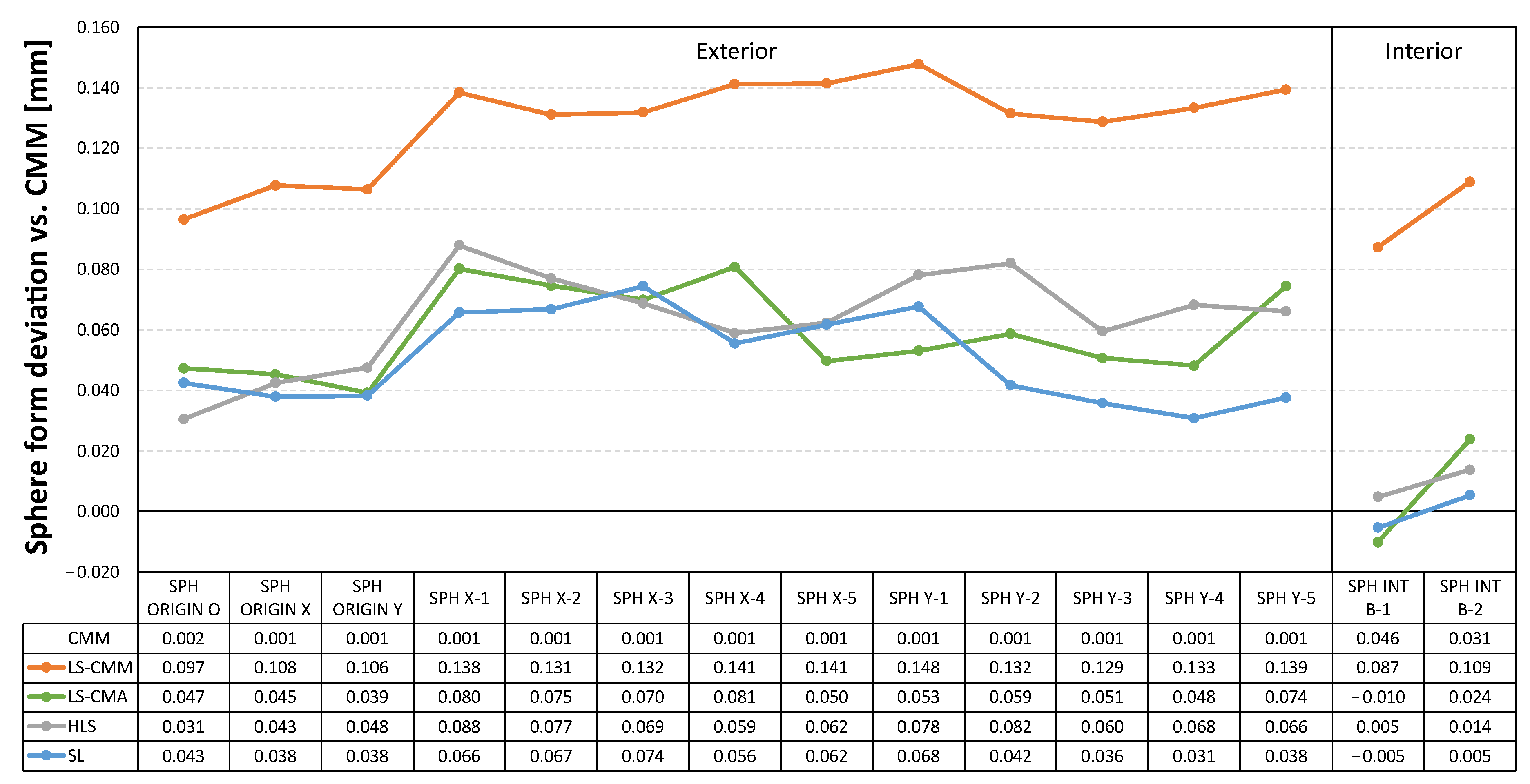 Sensors 22 08596 g014