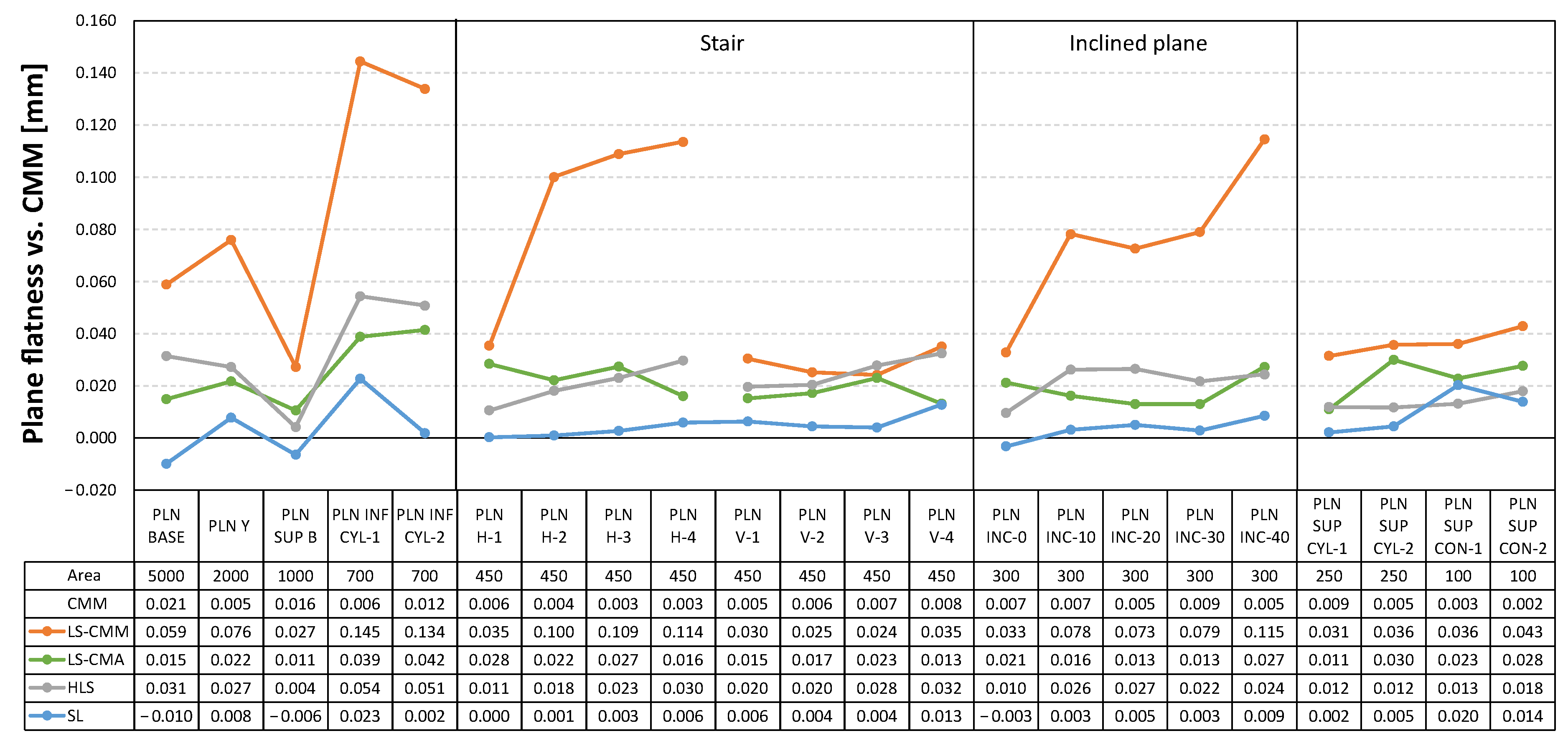 Sensors 22 08596 g016