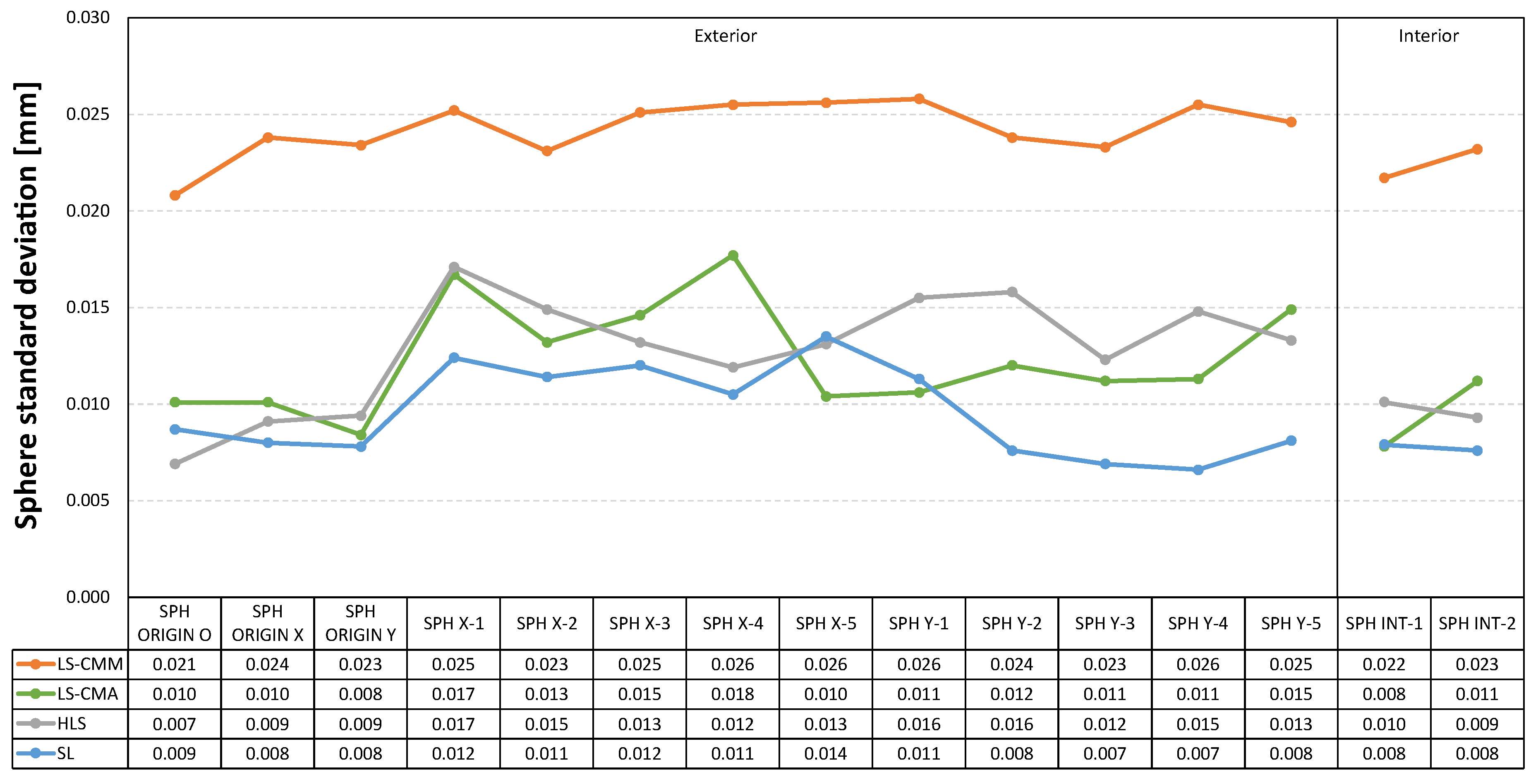 Sensors 22 08596 g017