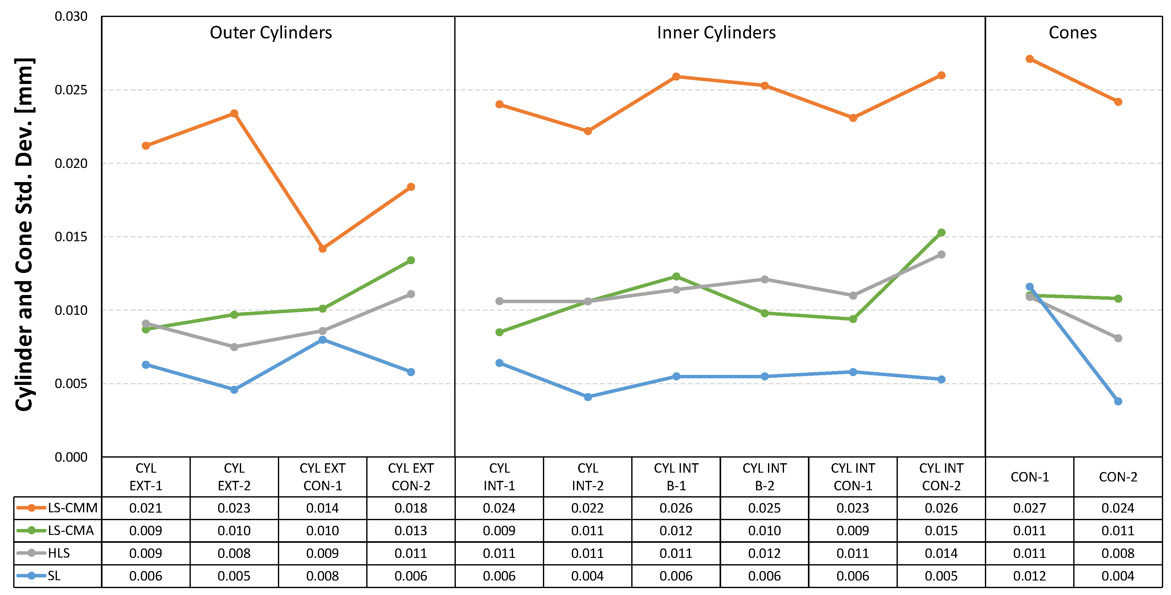 Sensors 22 08596 g018