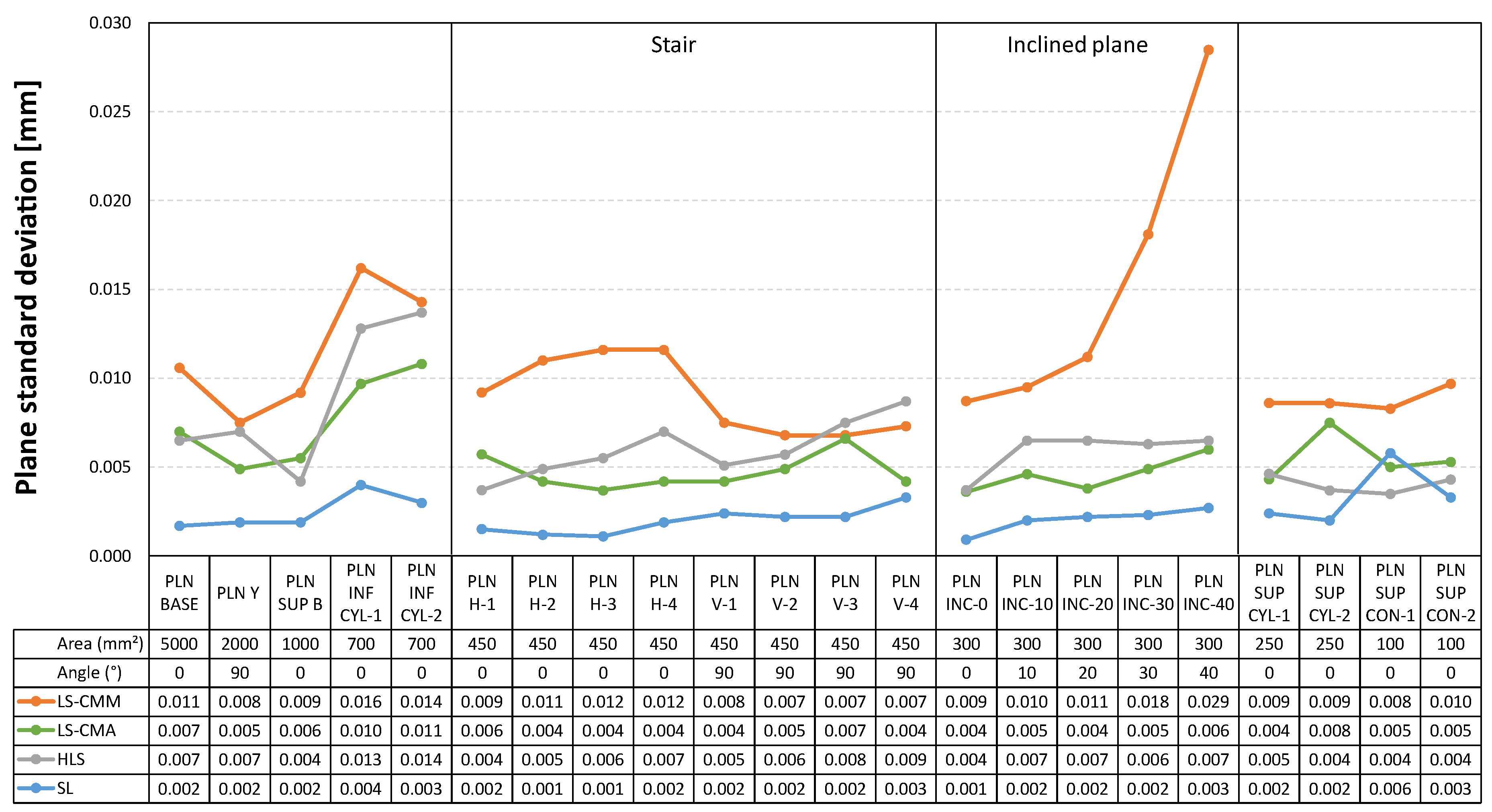 Sensors 22 08596 g019