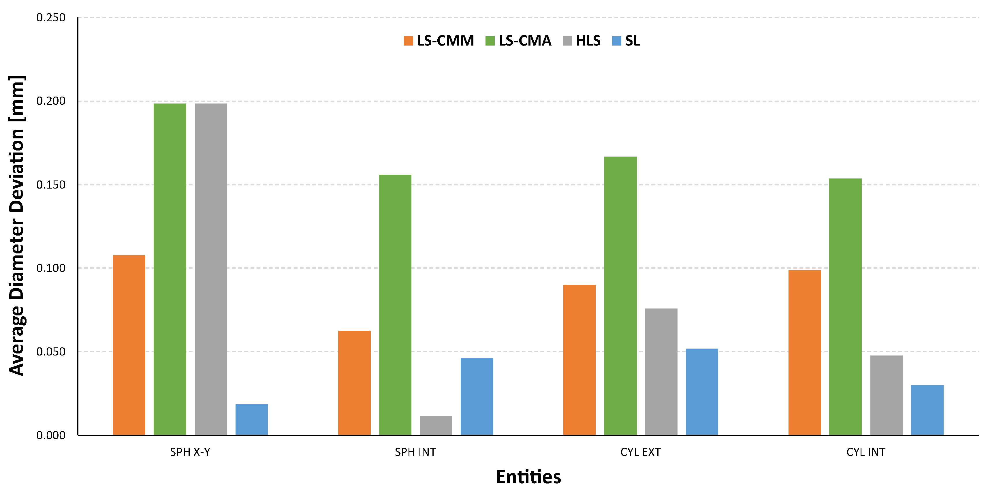 Sensors 22 08596 g021