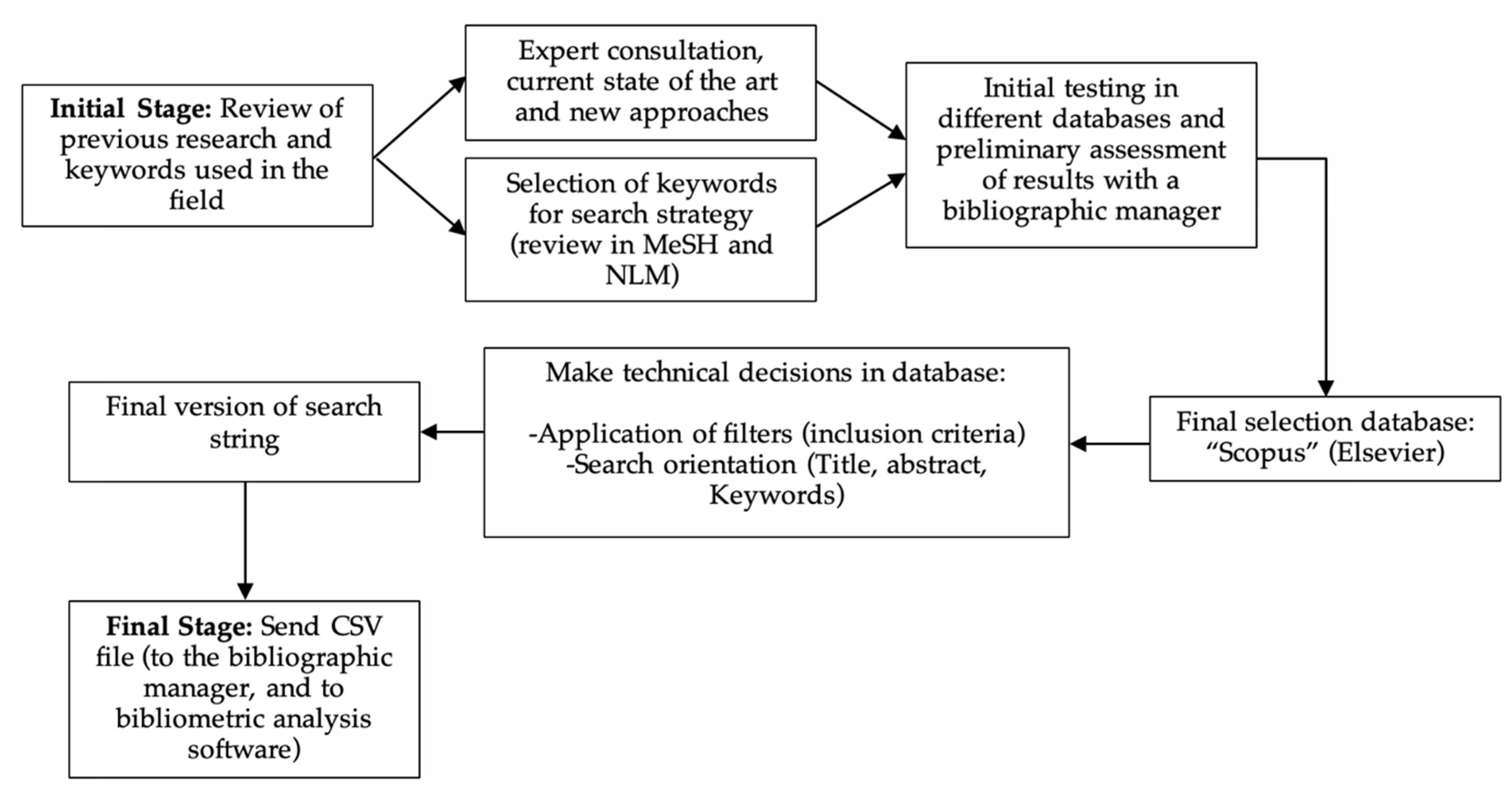 Sensors 22 08599 g002