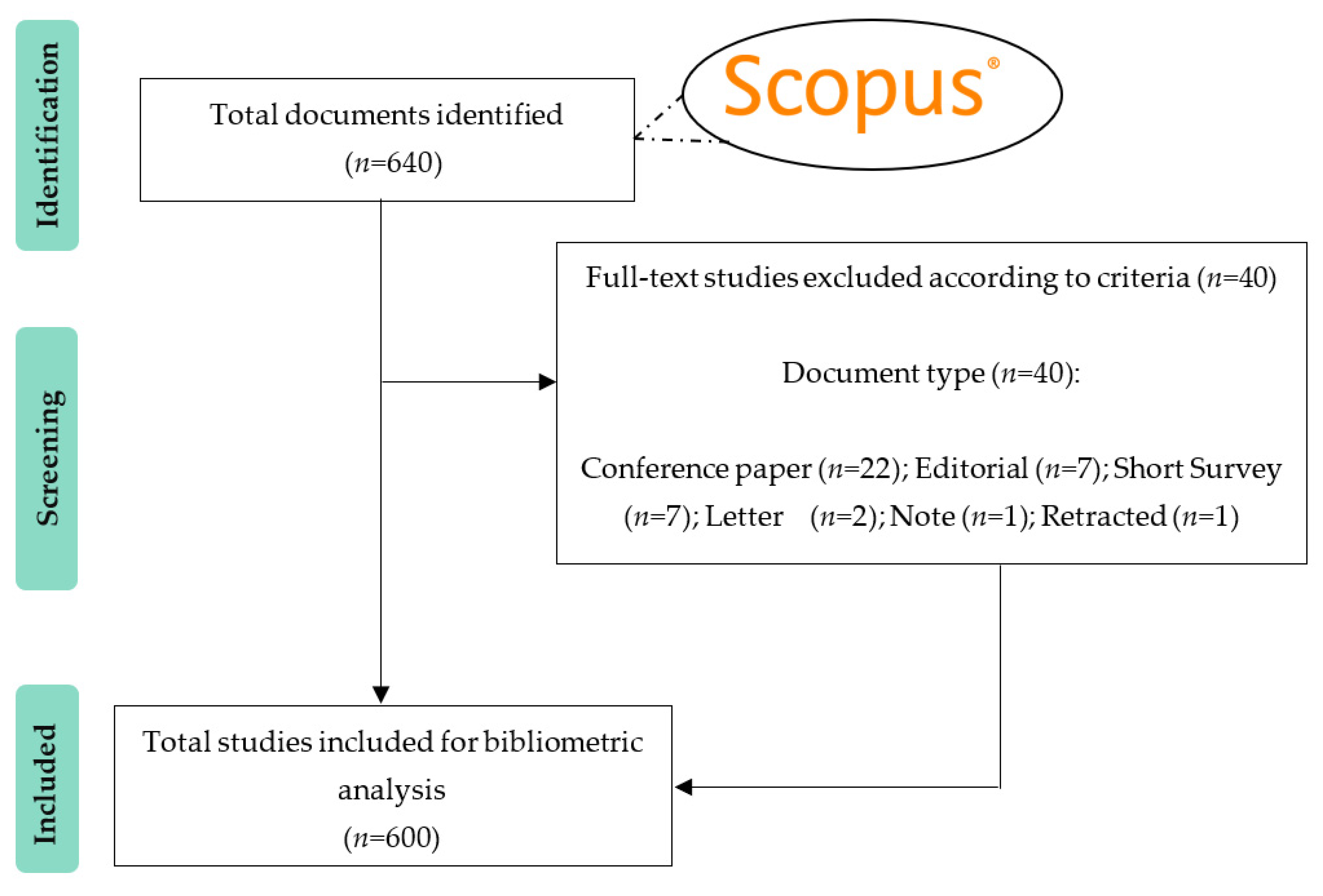 Sensors 22 08599 g003