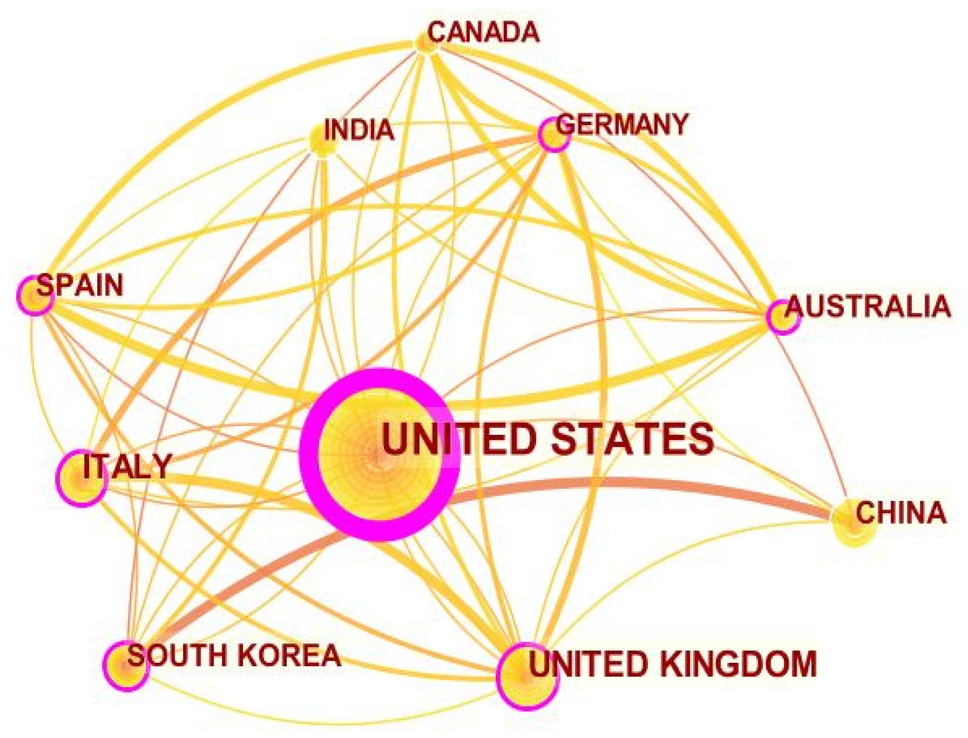 Sensors 22 08599 g004