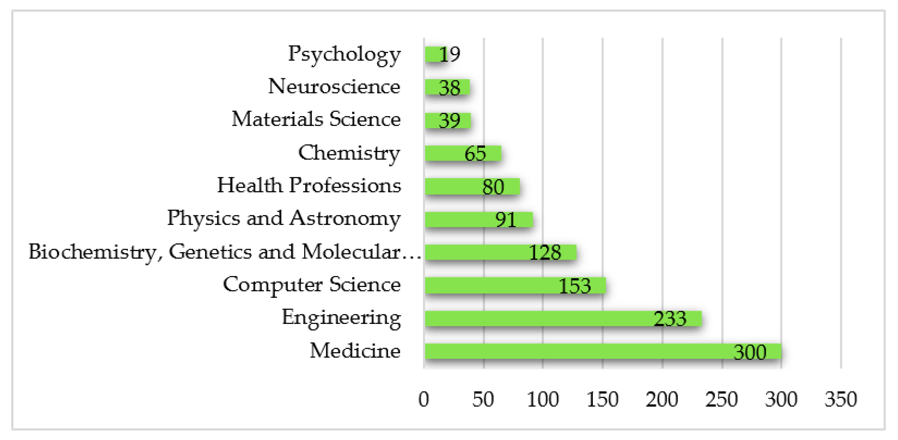 Sensors 22 08599 g005