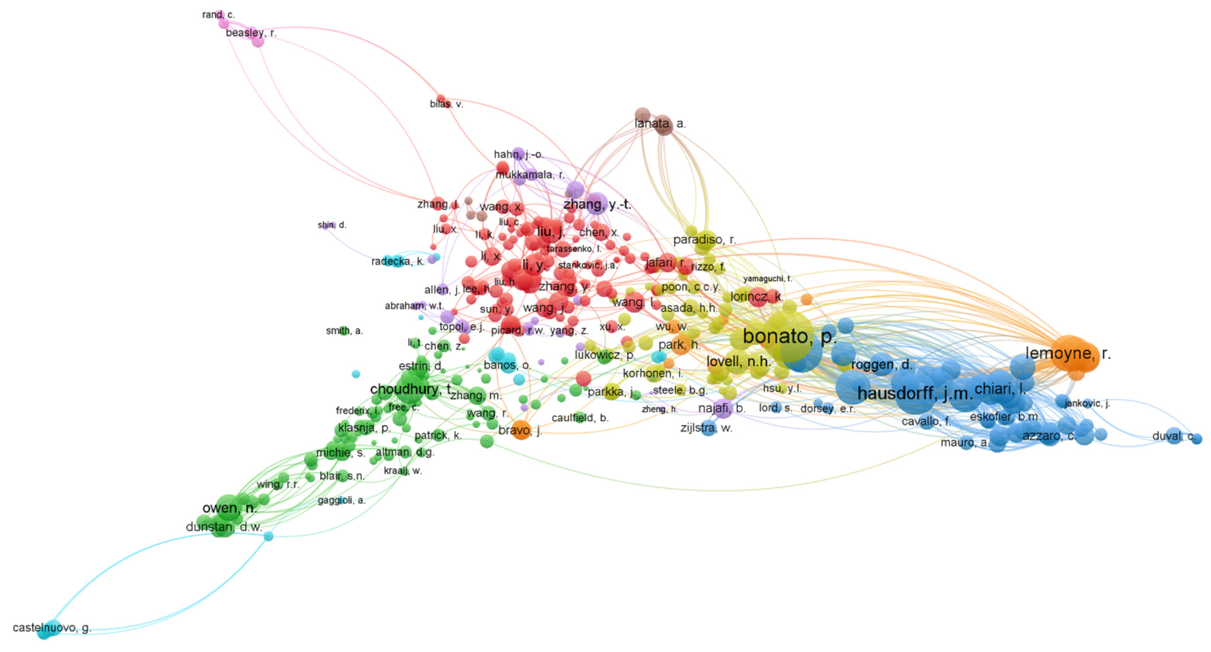 Sensors 22 08599 g007