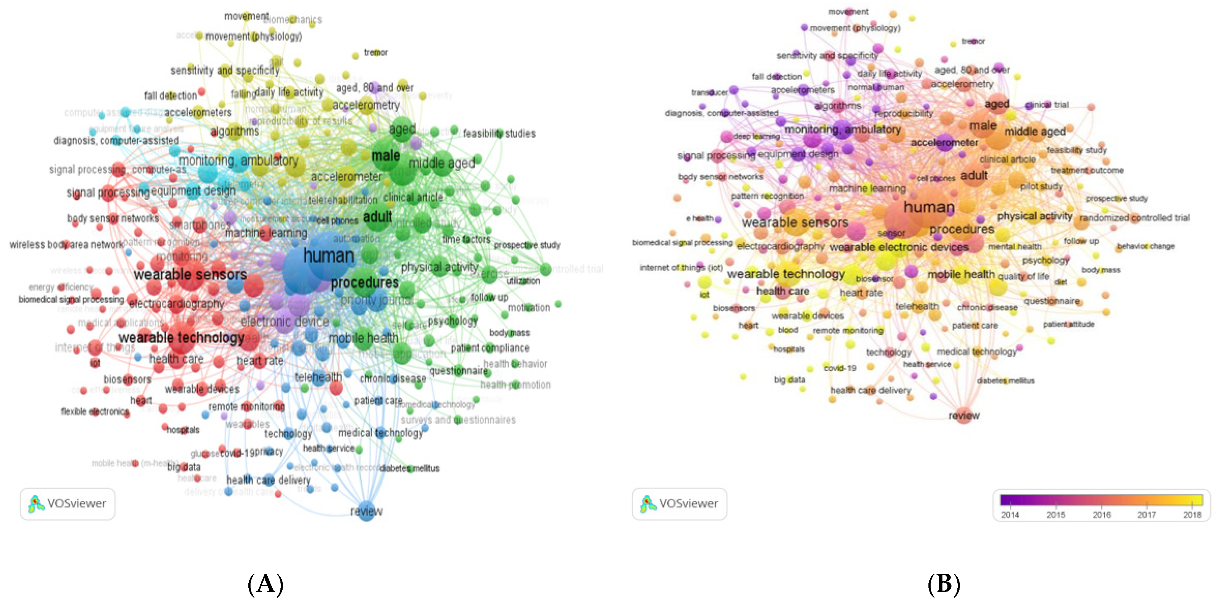 Sensors 22 08599 g008