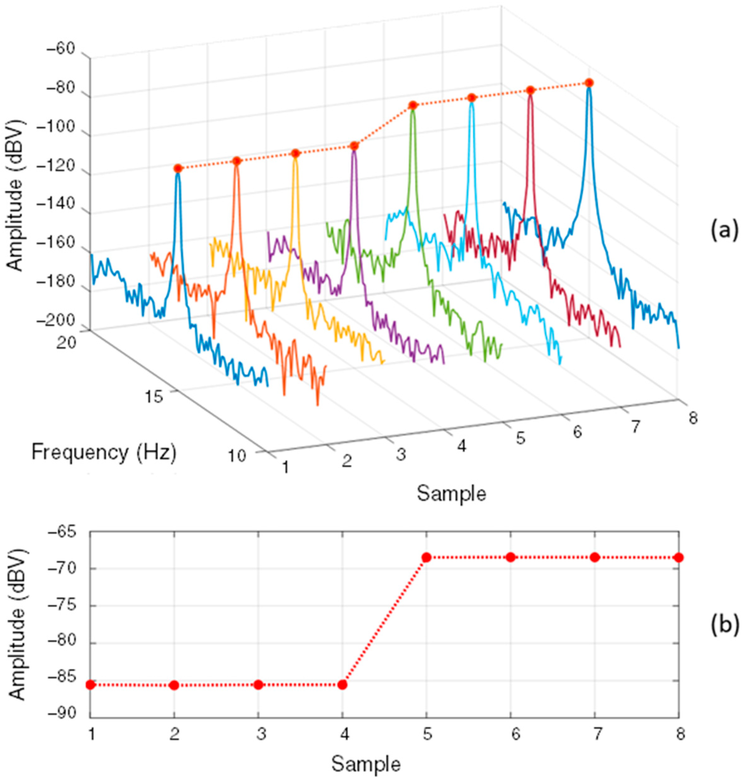 Sensors 22 08631 g004