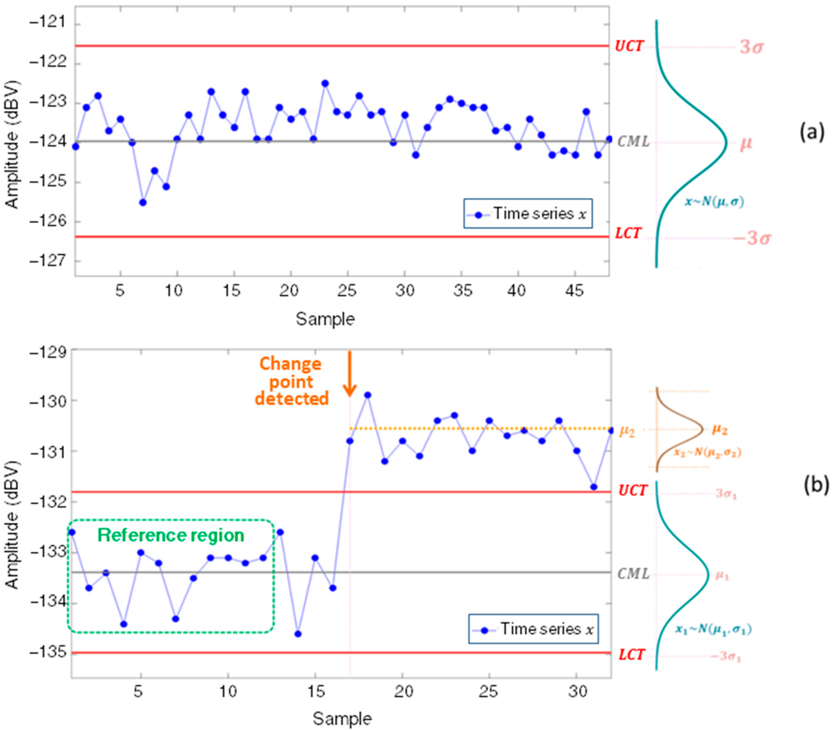 Sensors 22 08631 g005