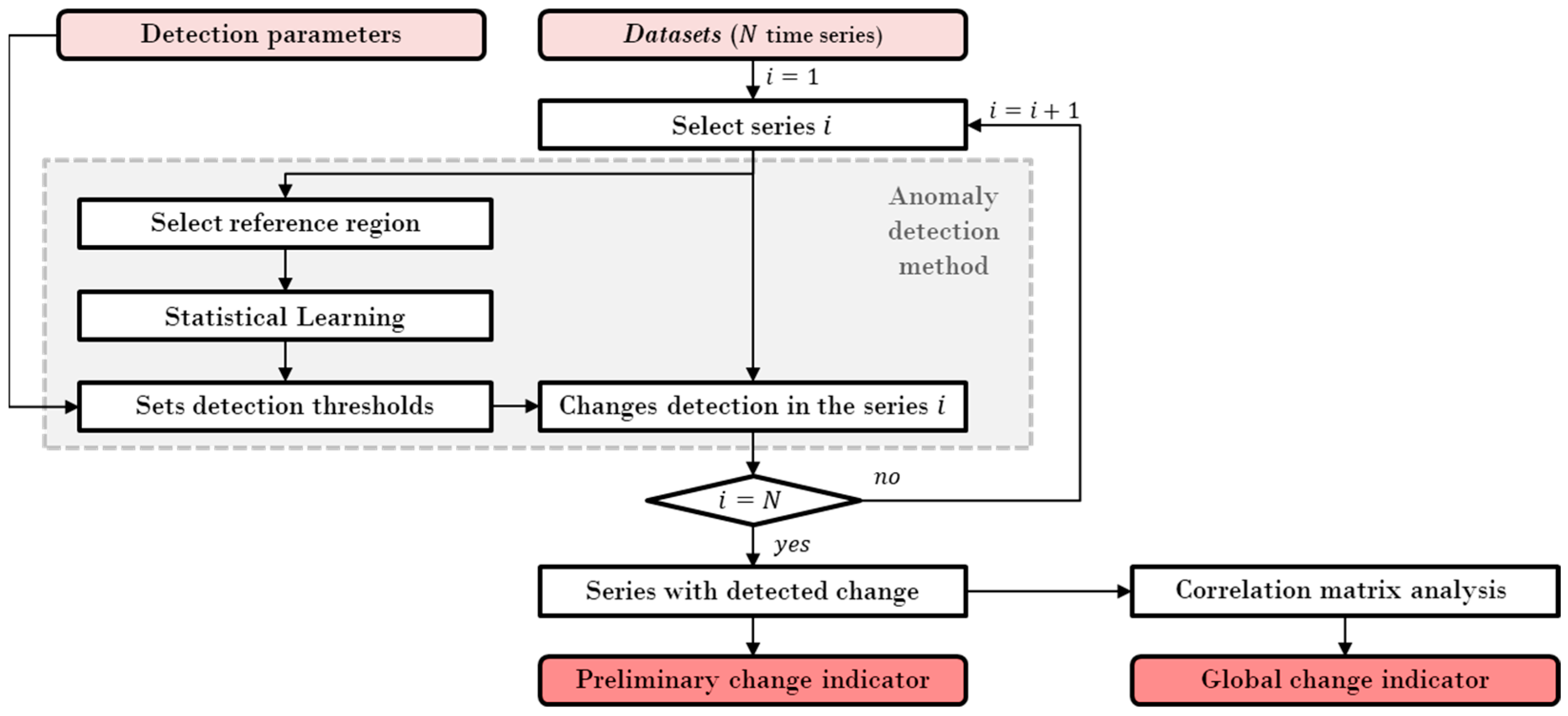 Sensors 22 08631 g006