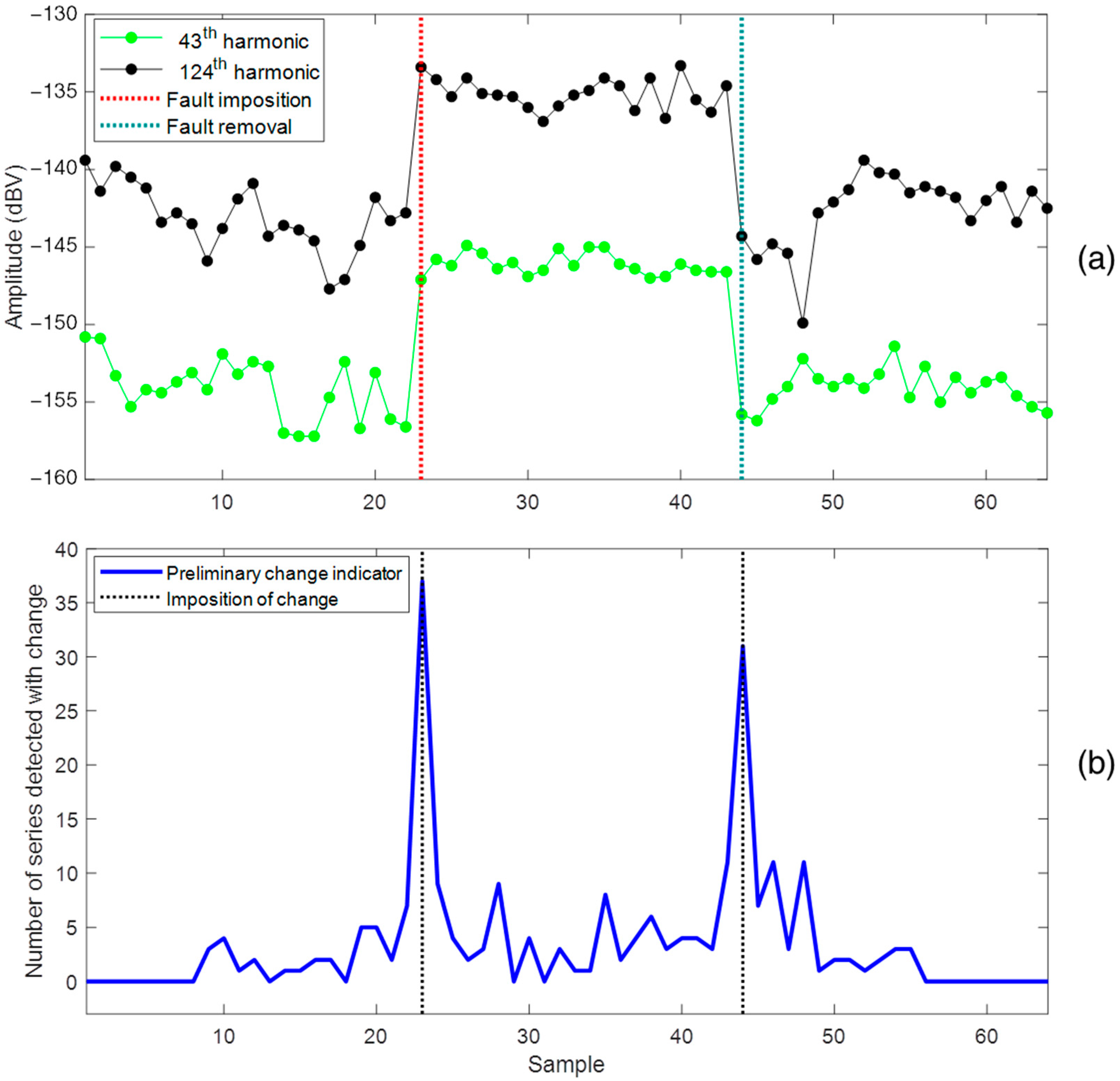 Sensors 22 08631 g008