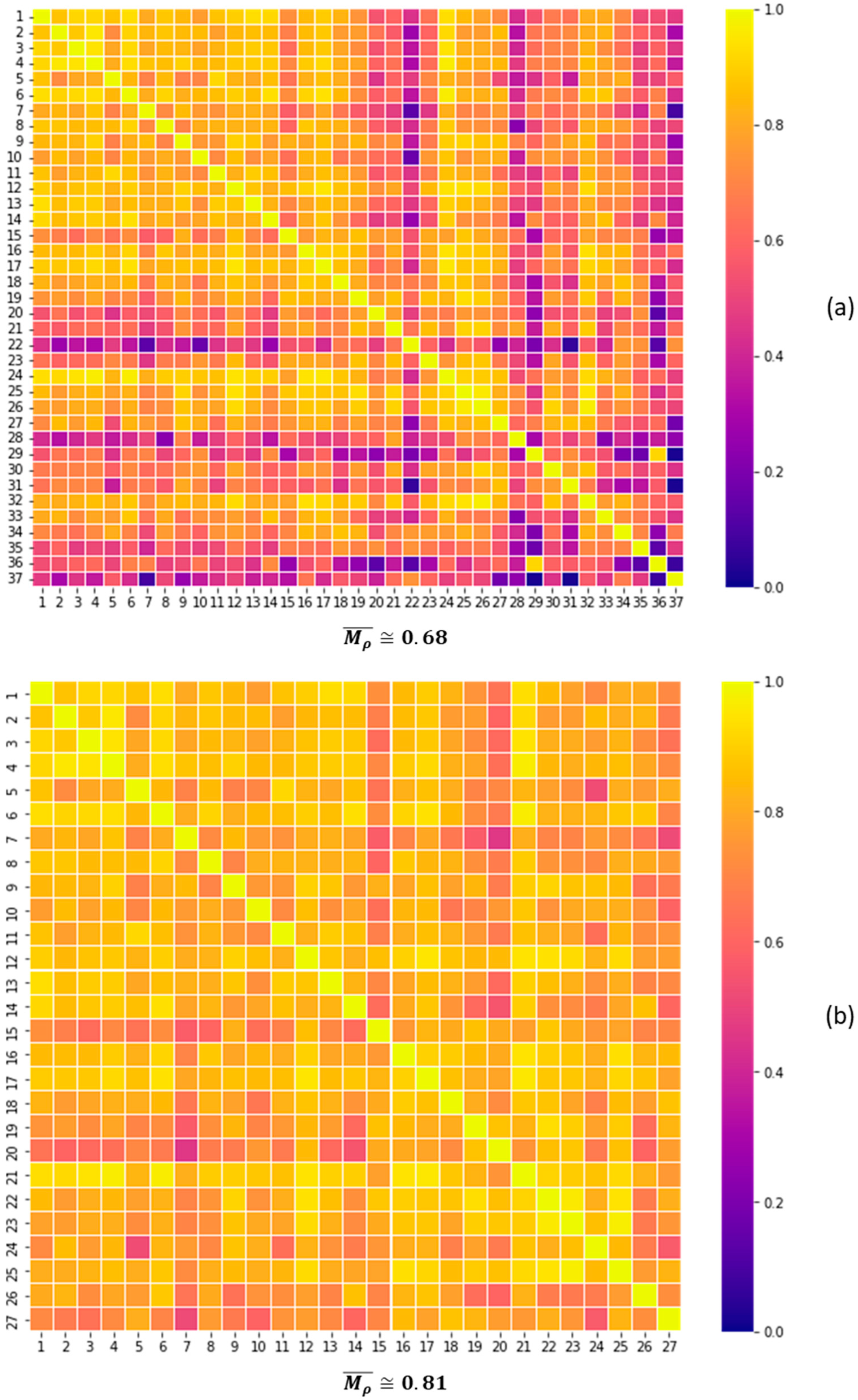 Sensors 22 08631 g009