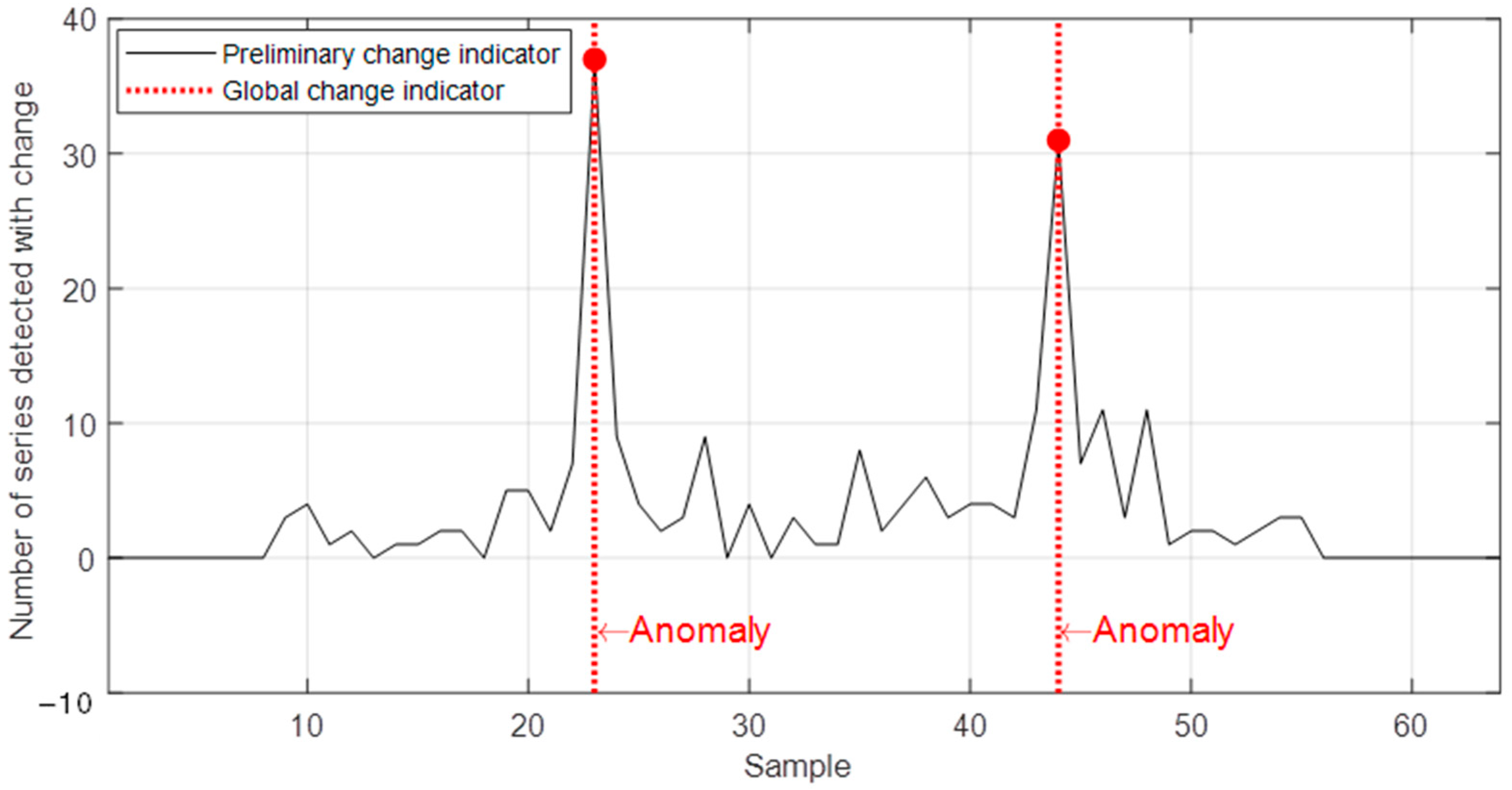 Sensors 22 08631 g010