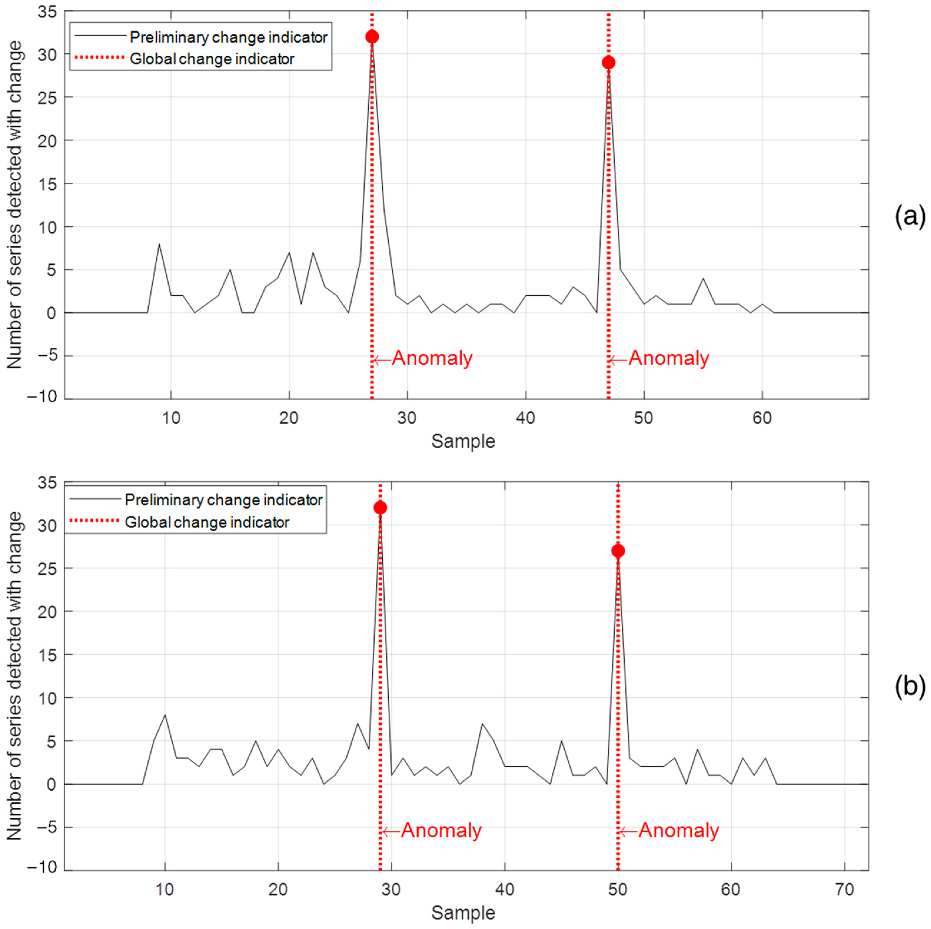 Sensors 22 08631 g011