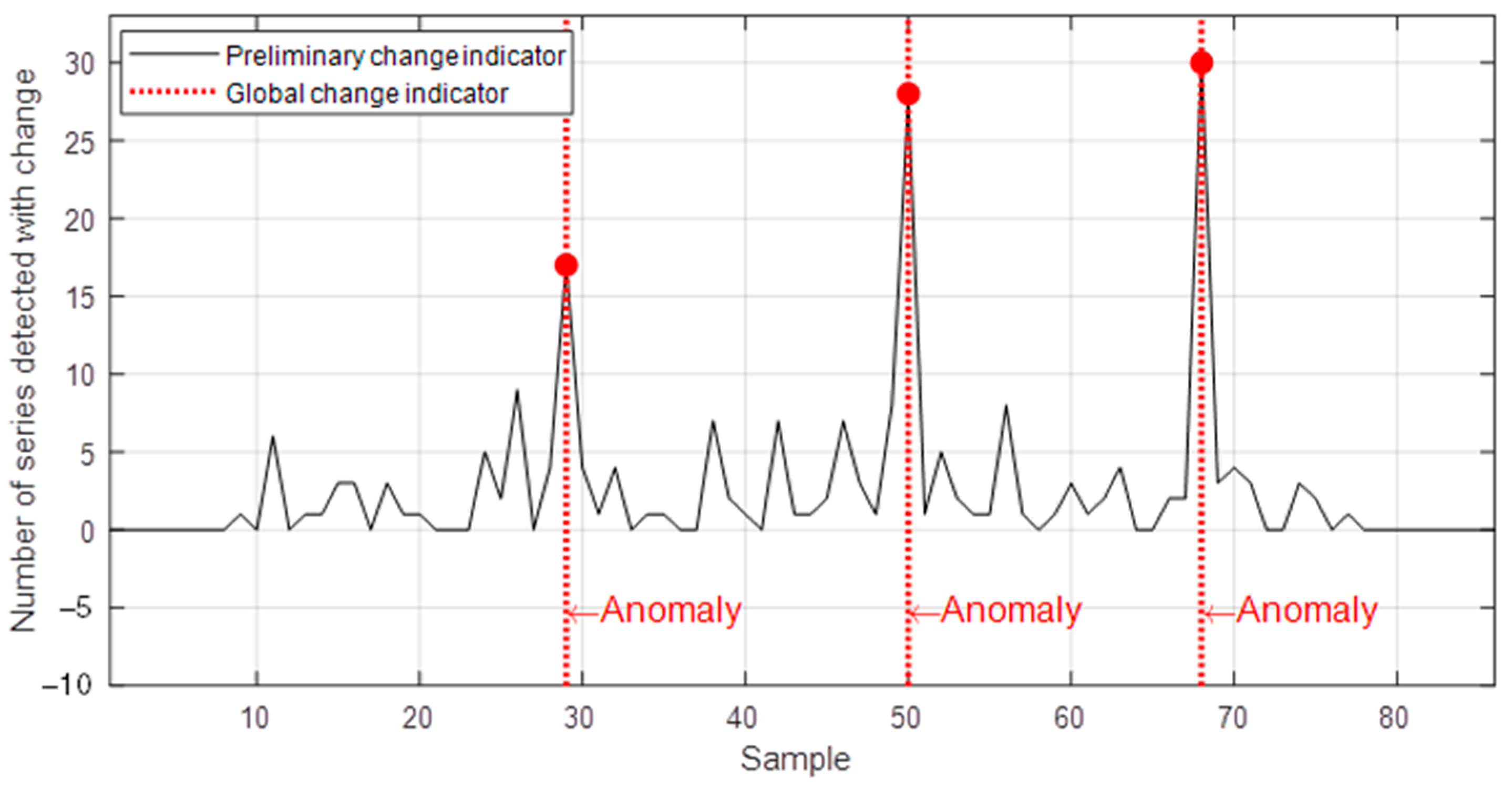 Sensors 22 08631 g012