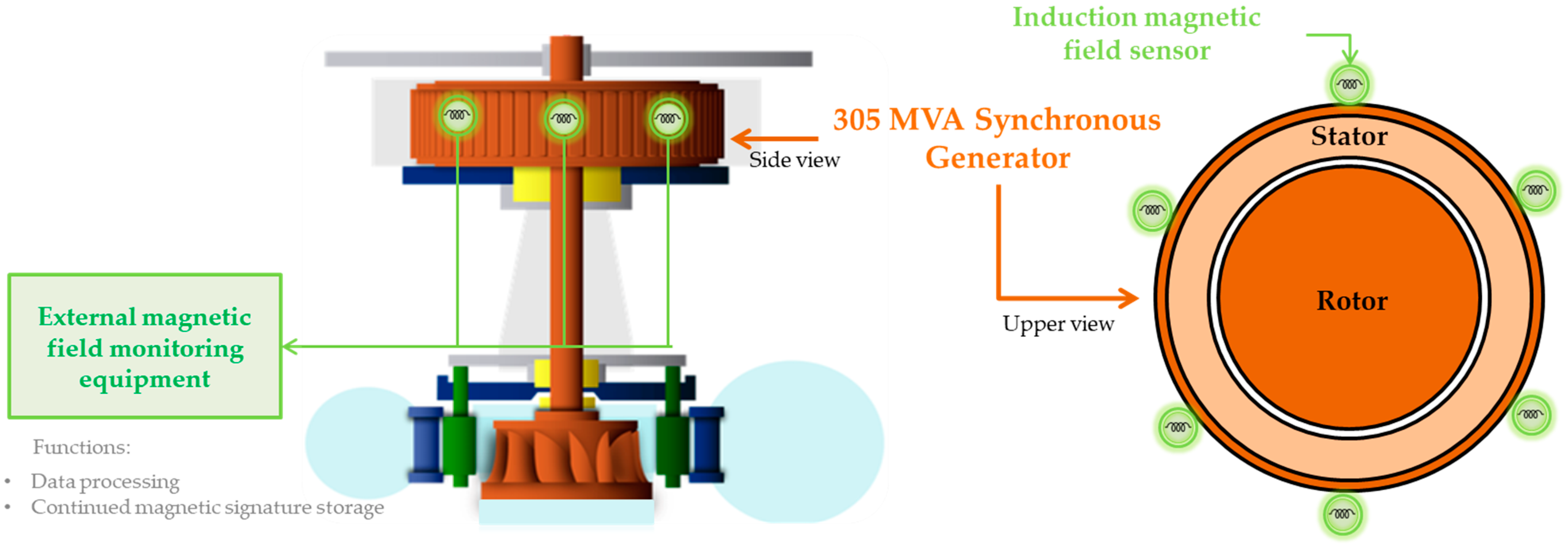 Sensors 22 08631 g013