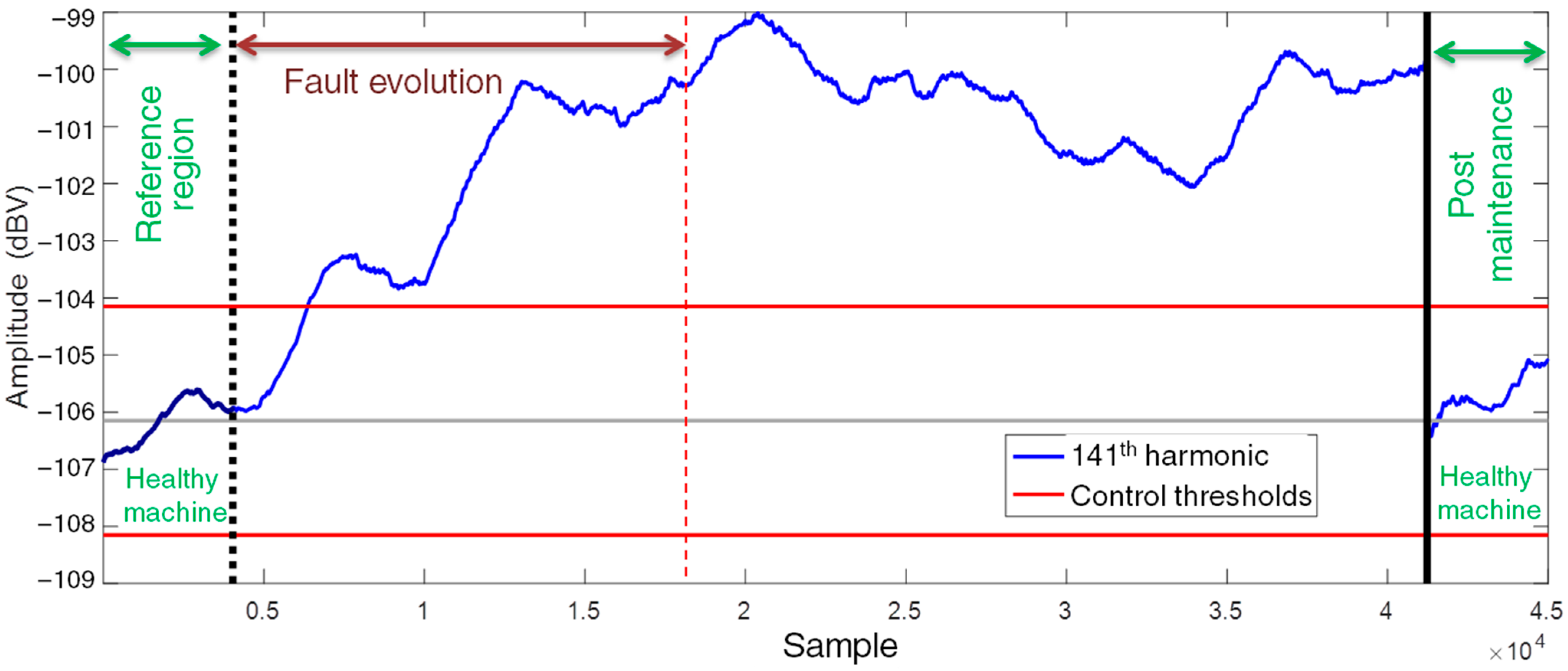 Sensors 22 08631 g014