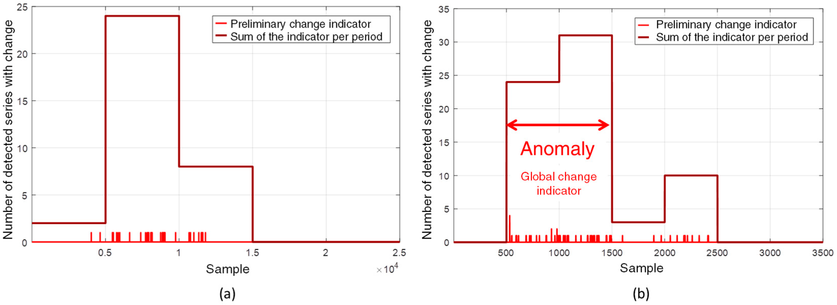 Sensors 22 08631 g016