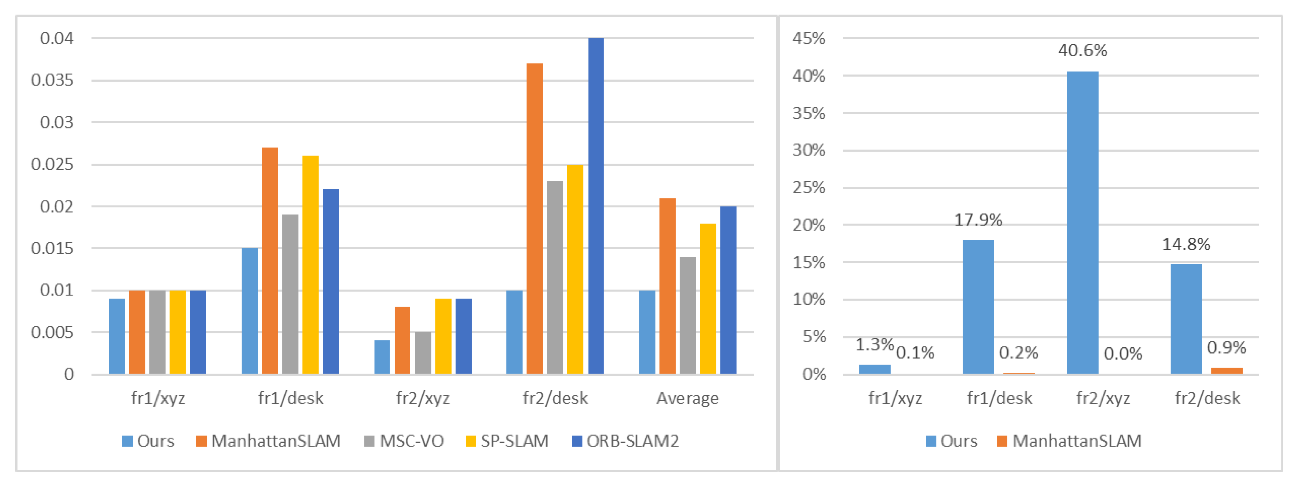 Robust Visual Odometry Leveraging Mixture of Manhattan Frames in Indoor ...