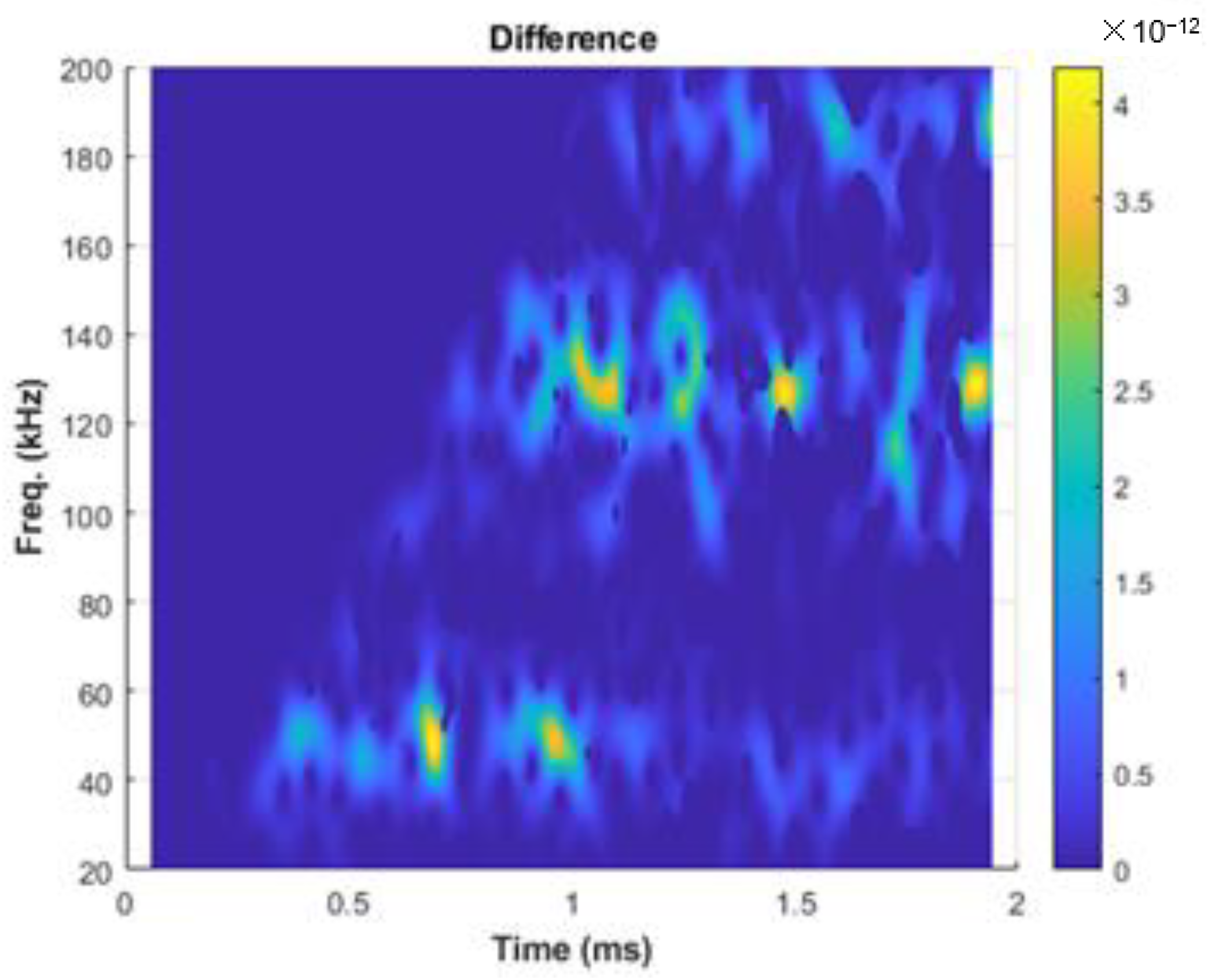 Sensors 22 08647 g002